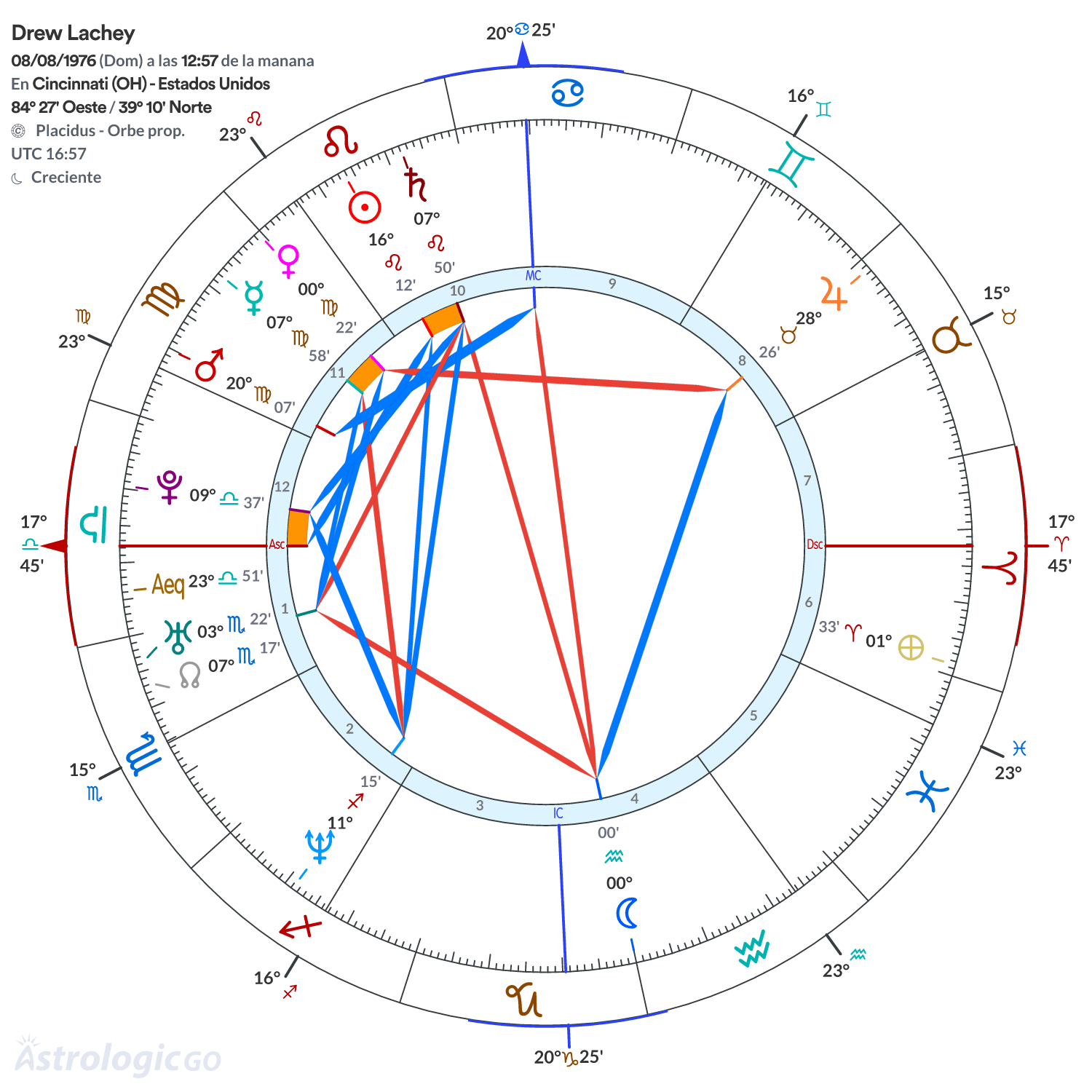 Mandala - Drew Lachey