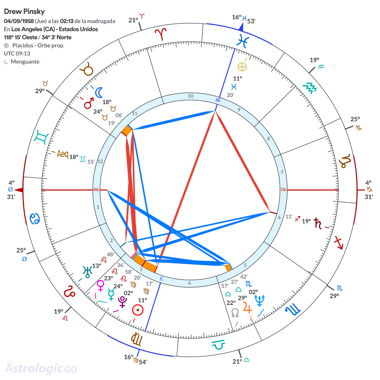 Mandala - Drew Pinsky