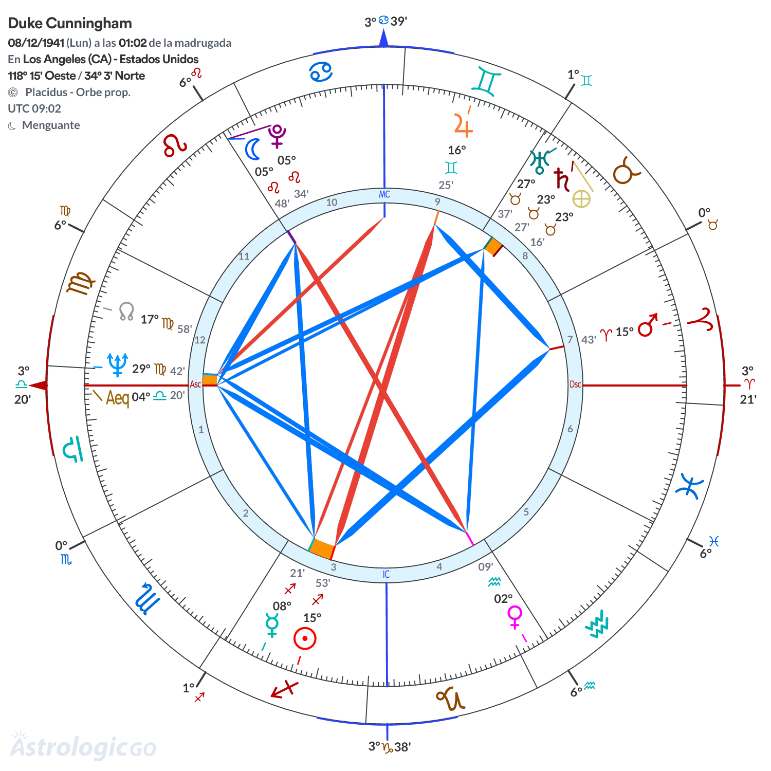 Mandala - Duke Cunningham