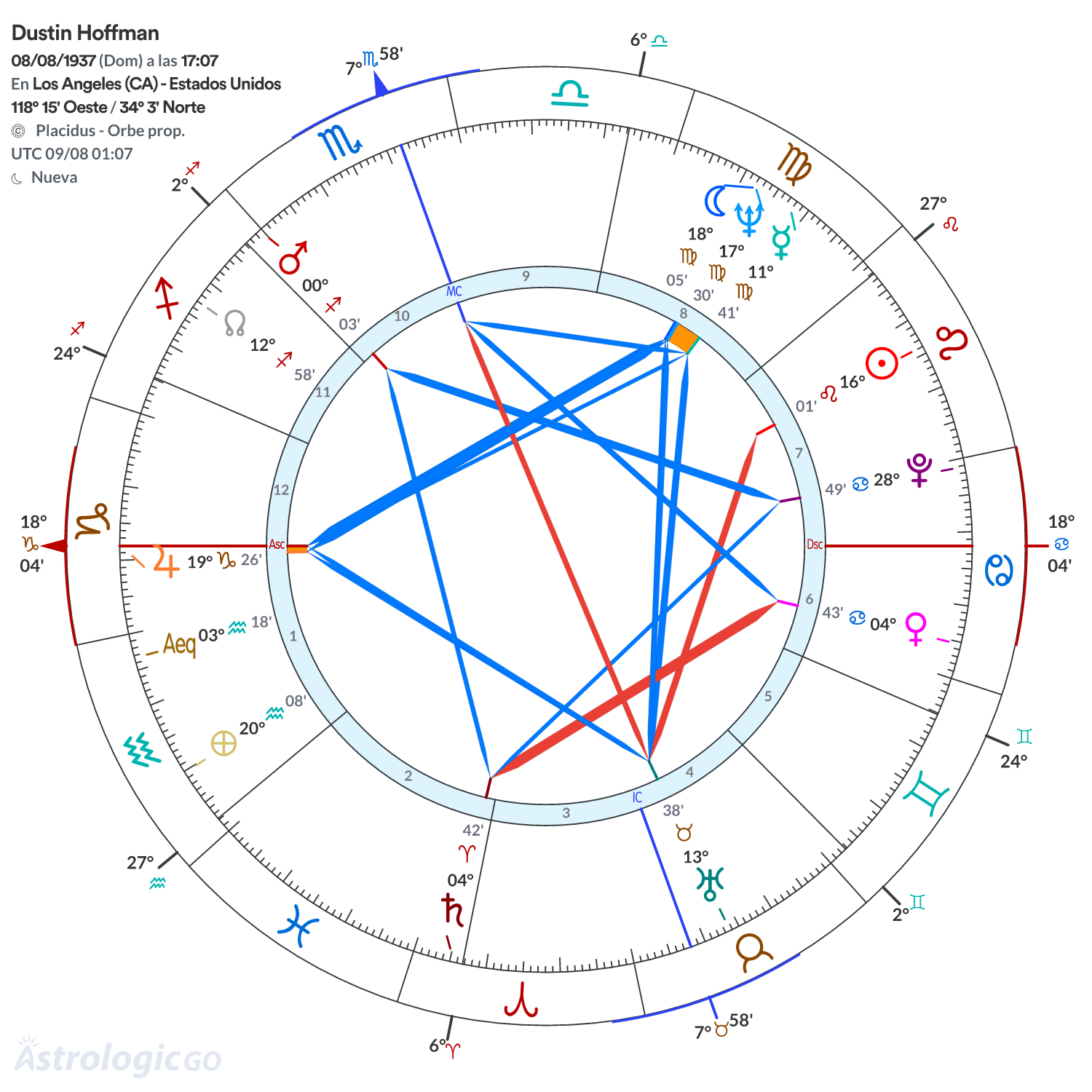 Mandala - Dustin Hoffman