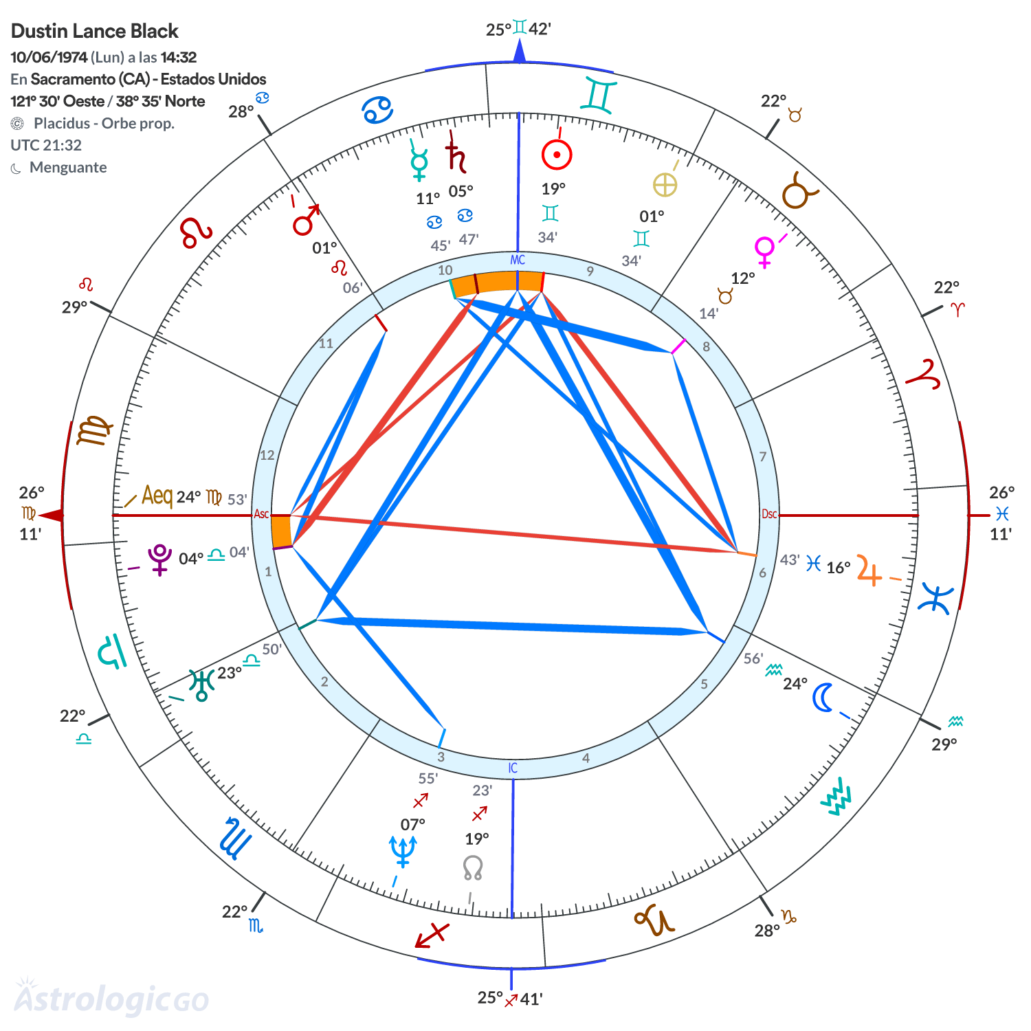 Mandala - Dustin Lance Black