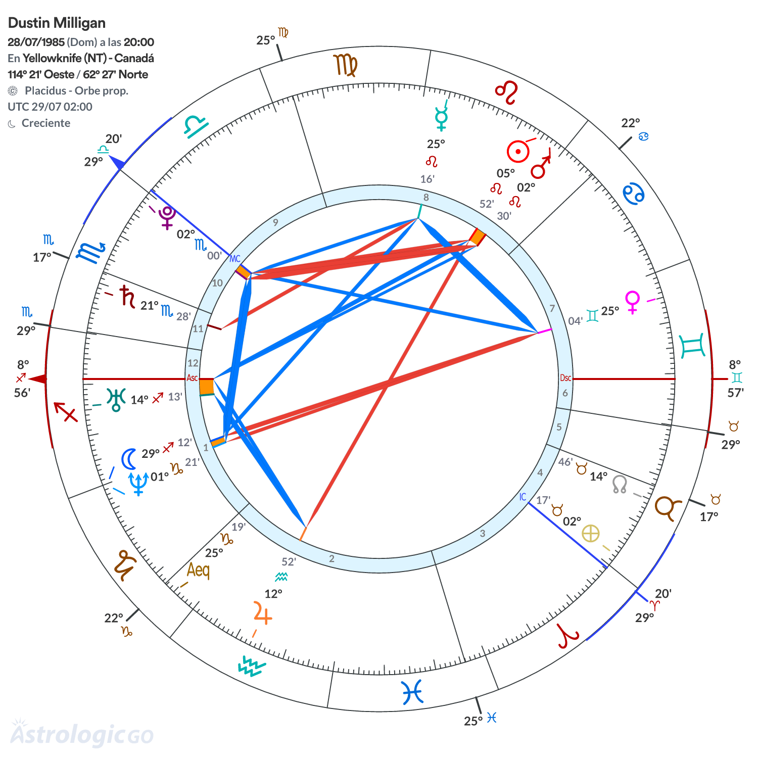 Mandala - Dustin Milligan