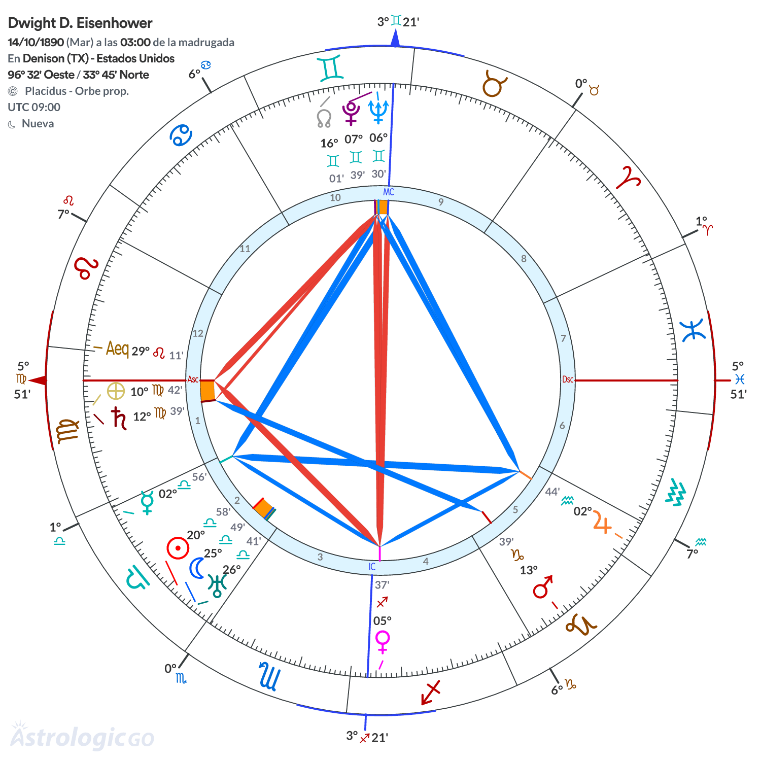 Mandala - Dwight D. Eisenhower
