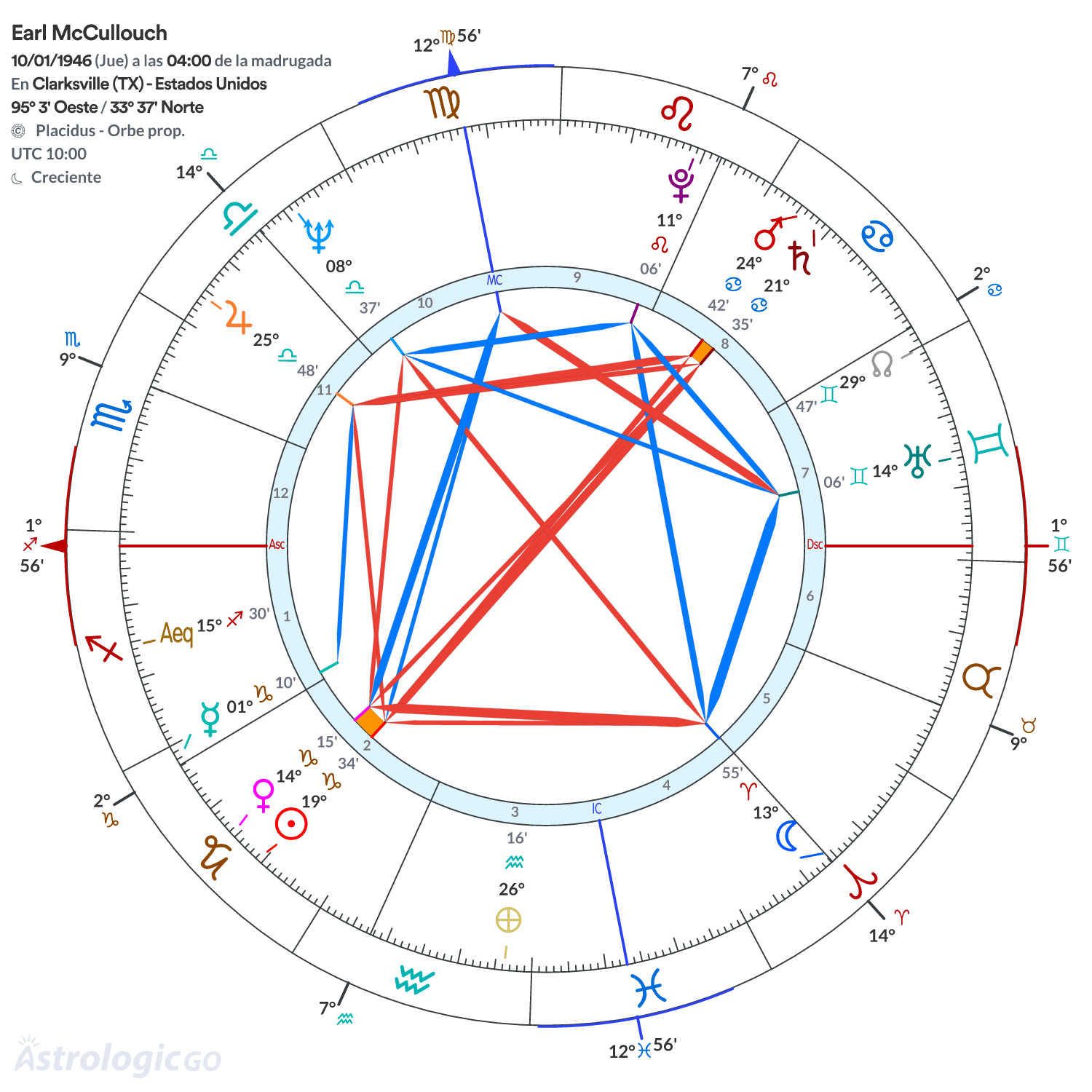 Mandala - Earl McCullouch