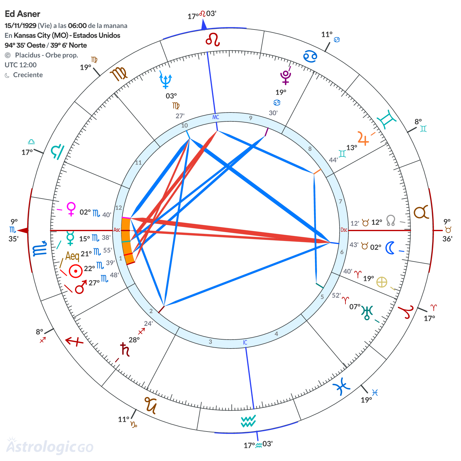 Mandala - Ed Asner