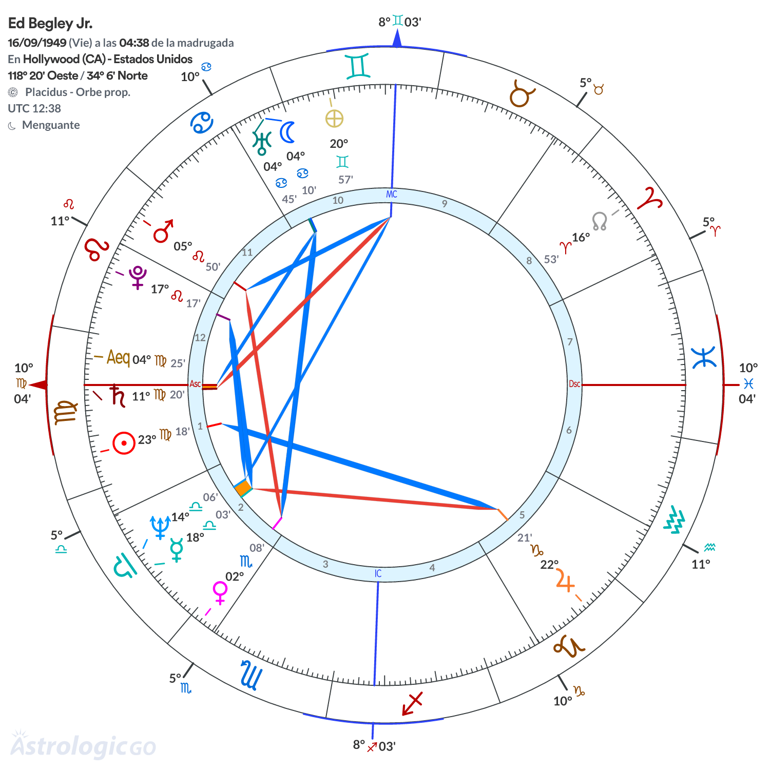 Mandala - Ed Begley Jr.