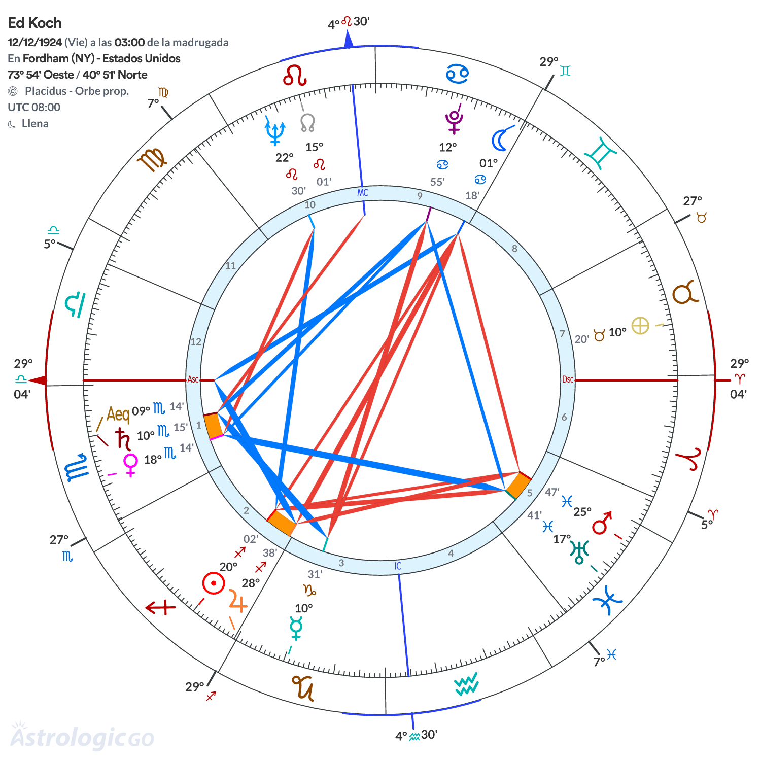 Mandala - Ed Koch