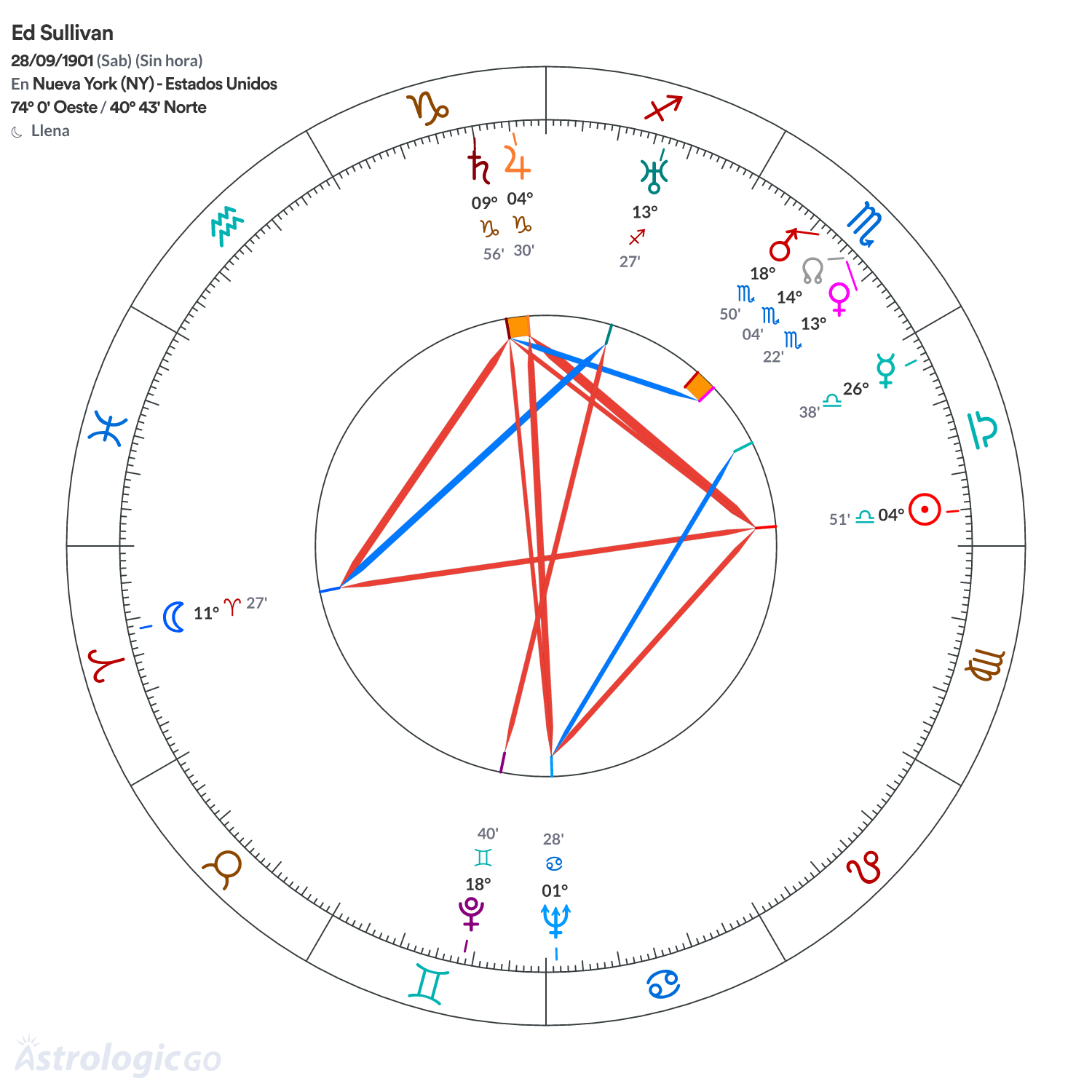 Mandala - Ed Sullivan