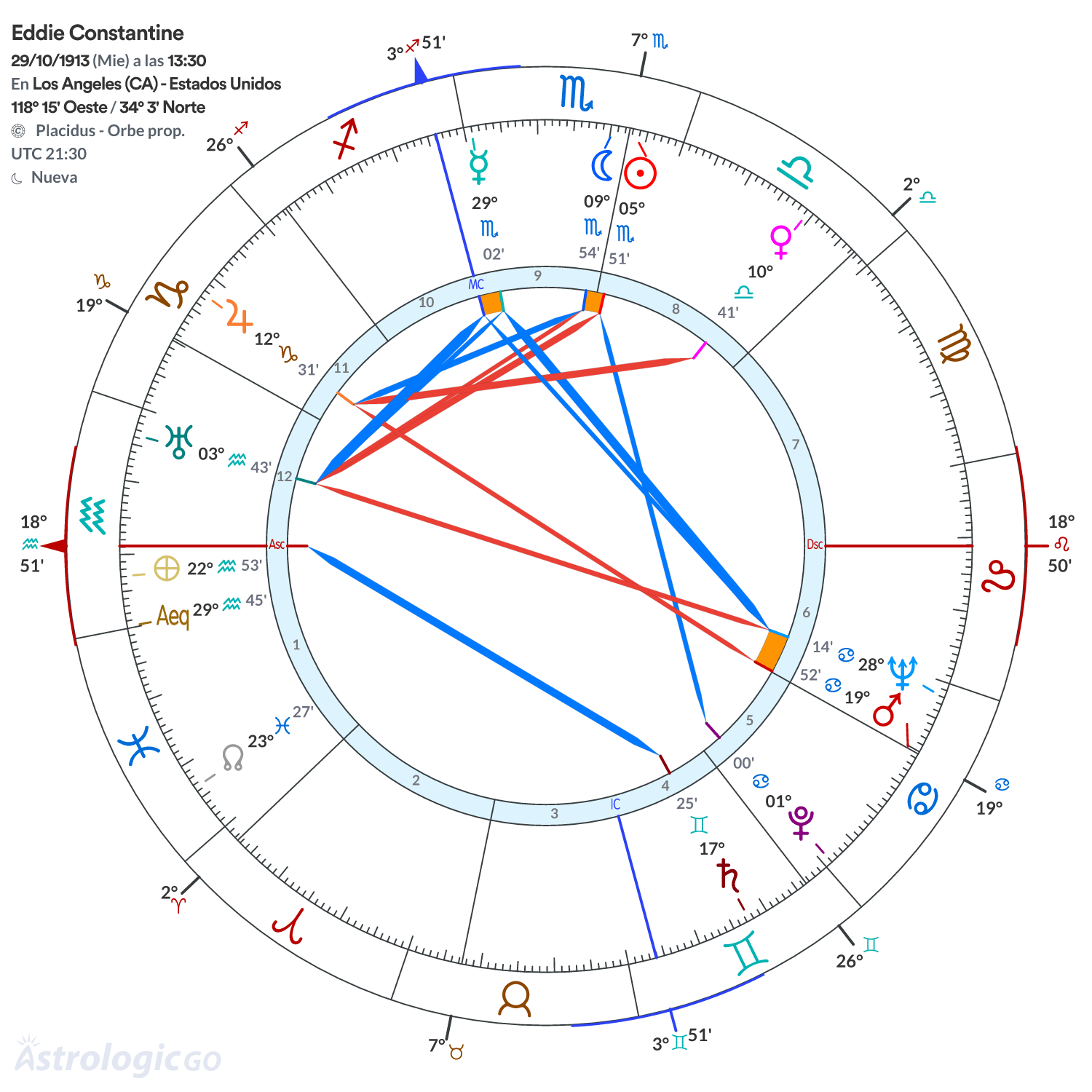 Mandala - Eddie Constantine