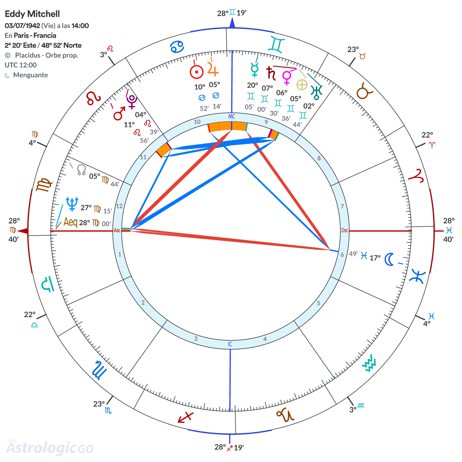 Mandala - Eddy Mitchell