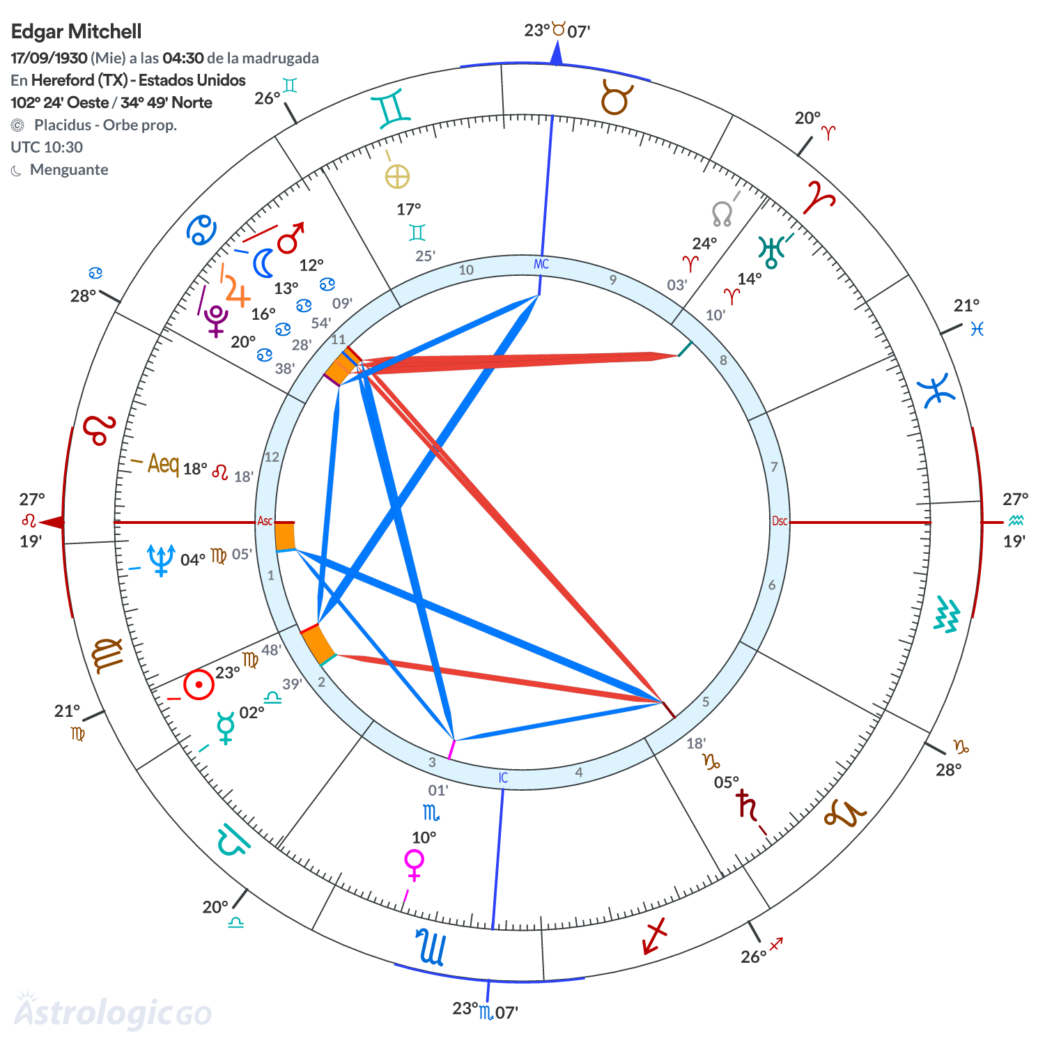 Mandala - Edgar Mitchell