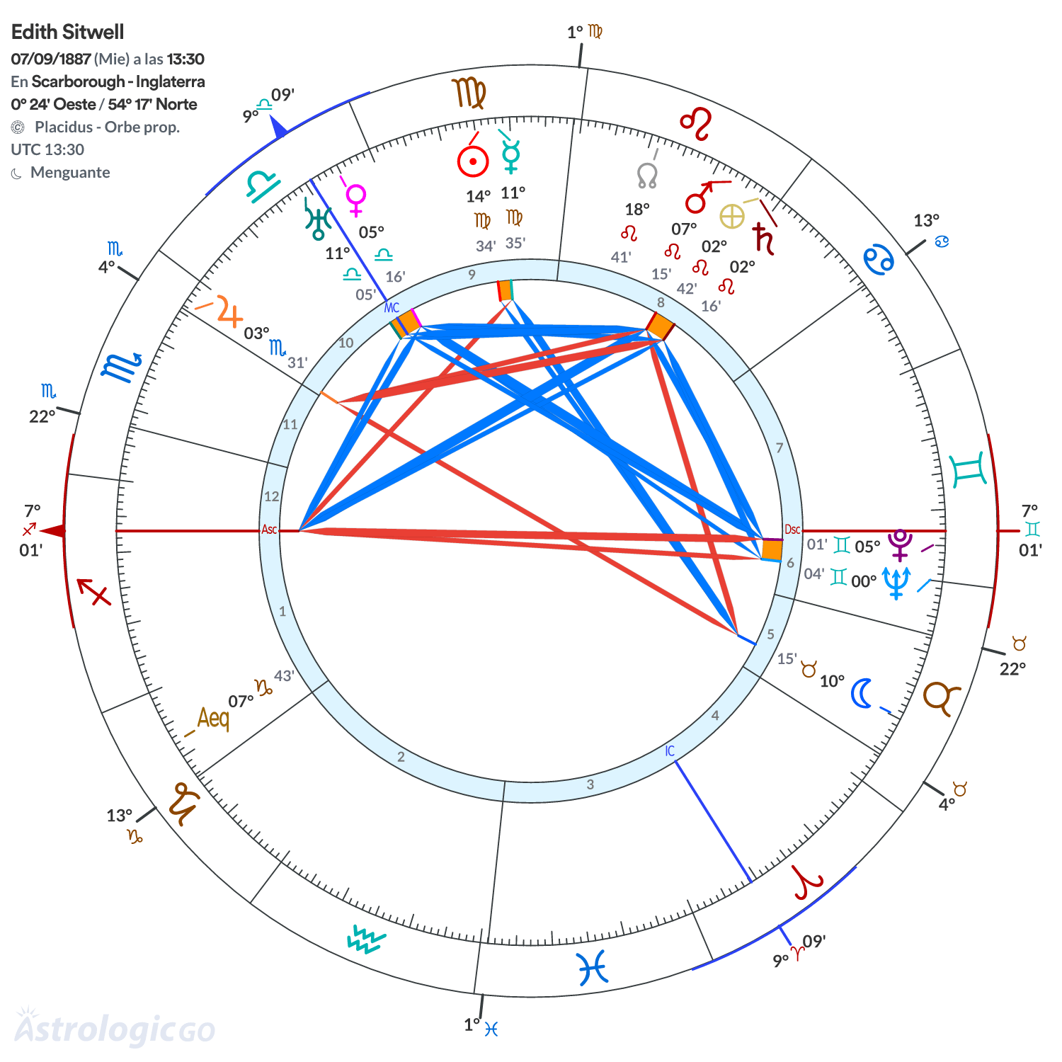 Mandala - Edith Sitwell
