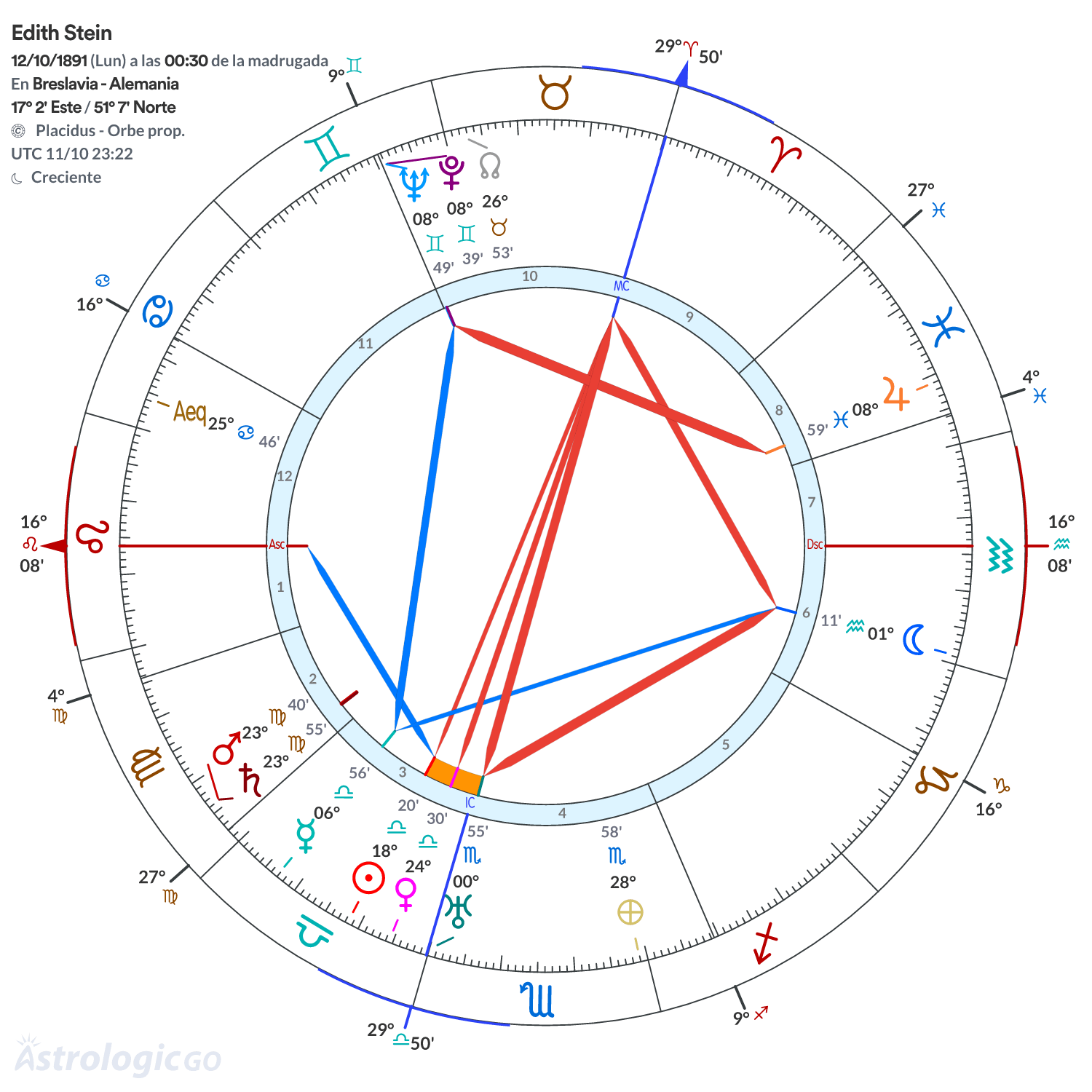 Mandala - Edith Stein