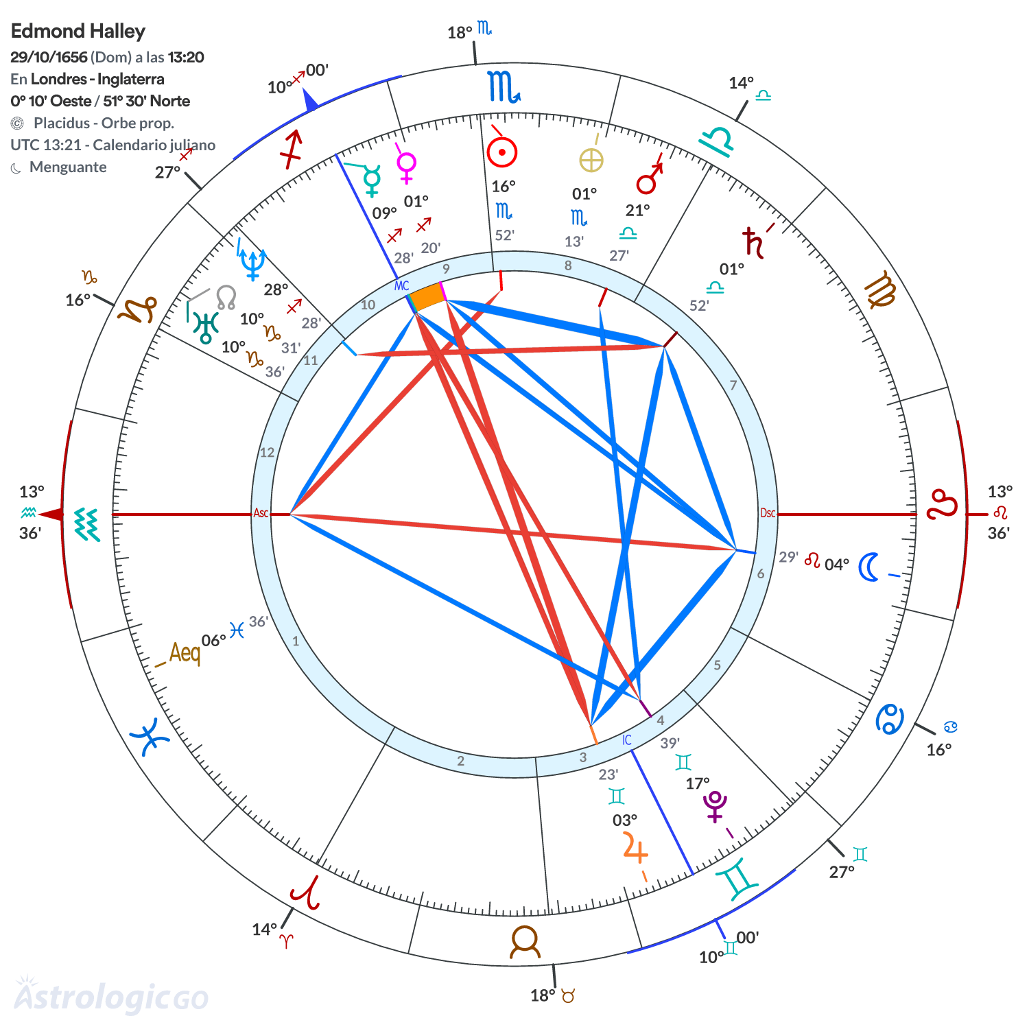 Mandala - Edmond Halley
