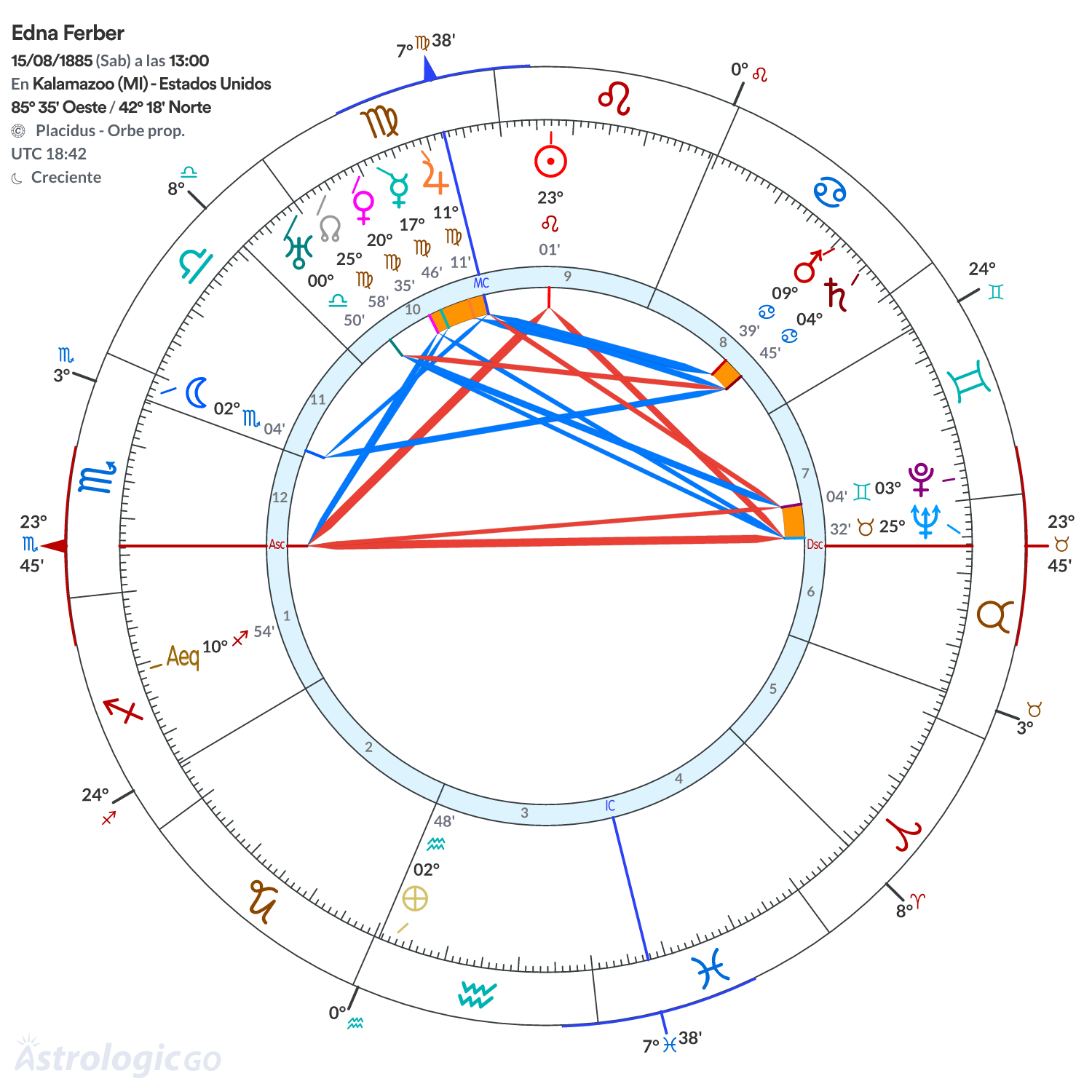 Mandala - Edna Ferber