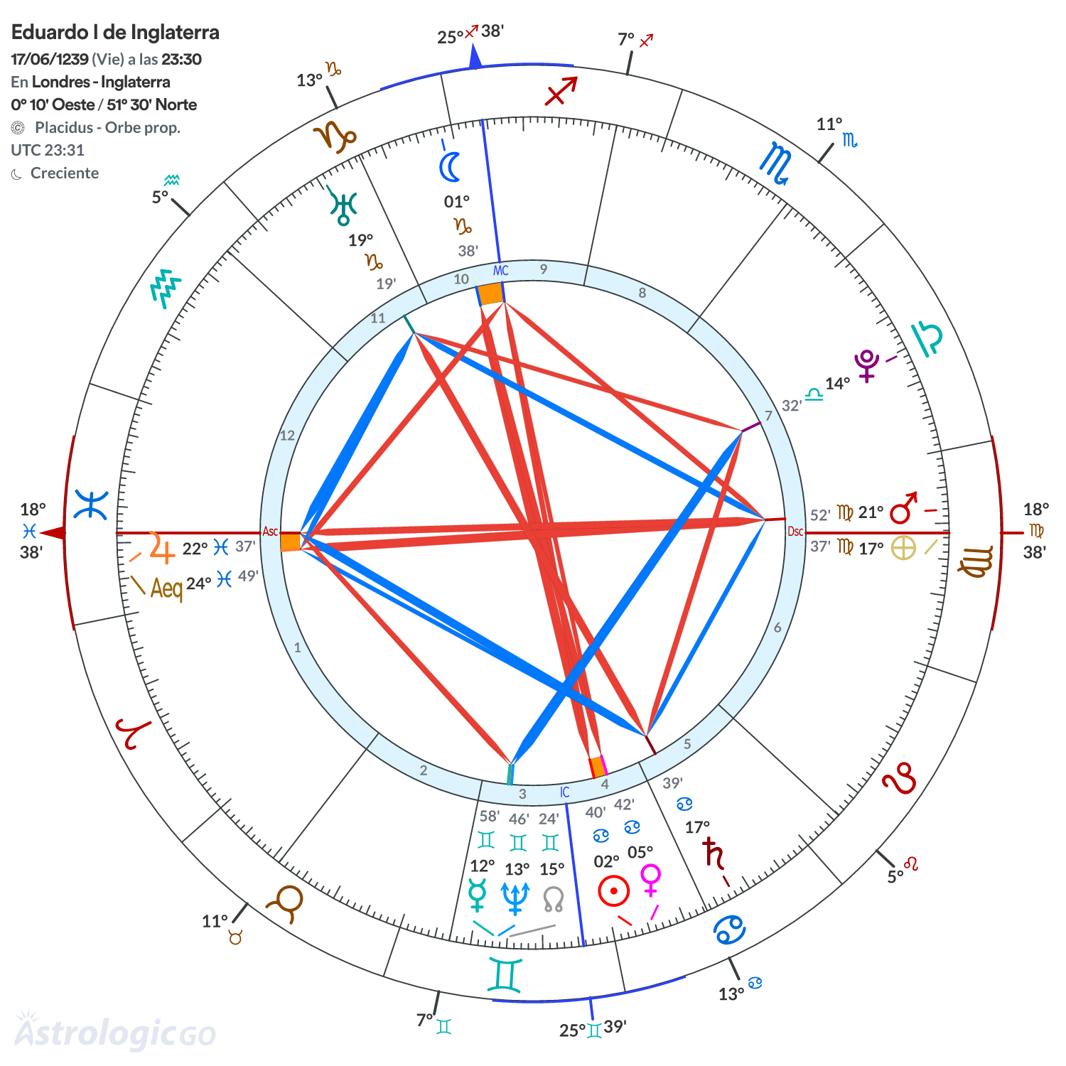 Mandala - Eduardo I de Inglaterra