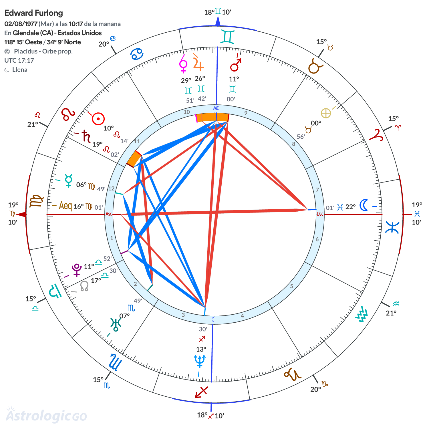 Mandala - Edward Furlong