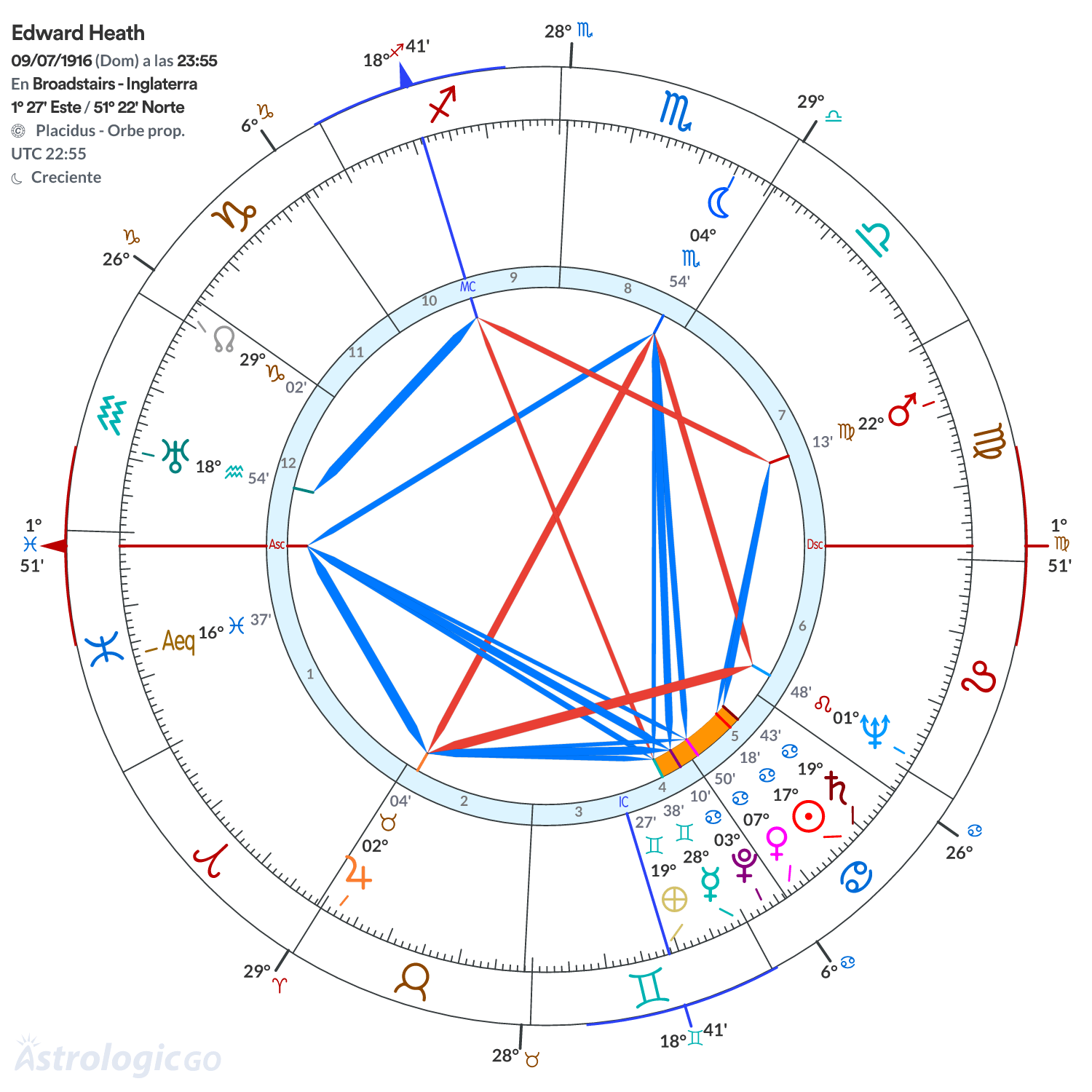 Mandala - Edward Heath
