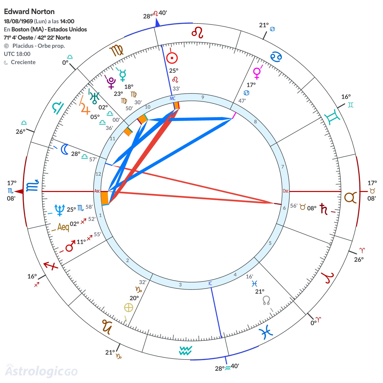 Mandala - Edward Norton