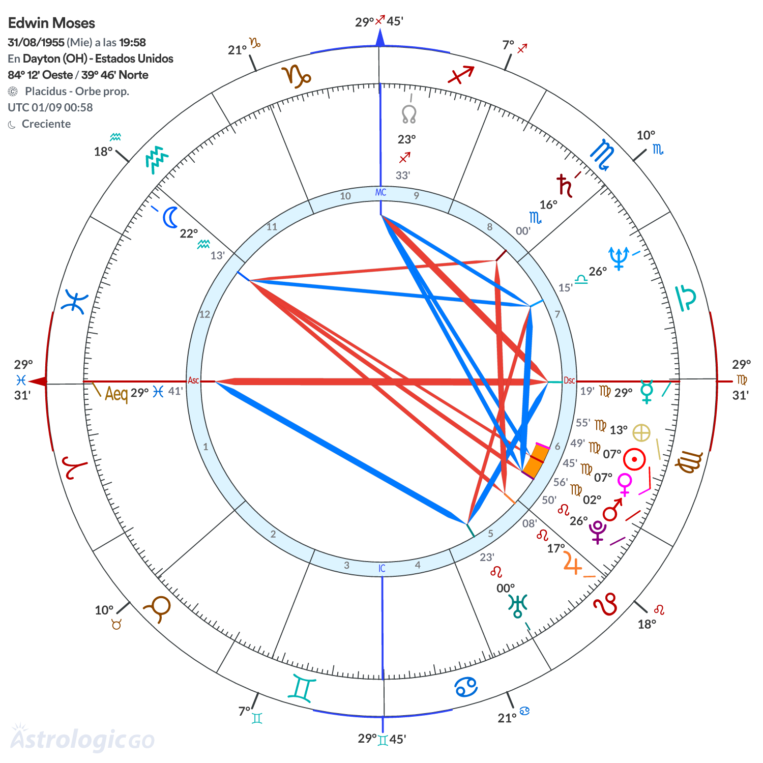 Mandala - Edwin Moses