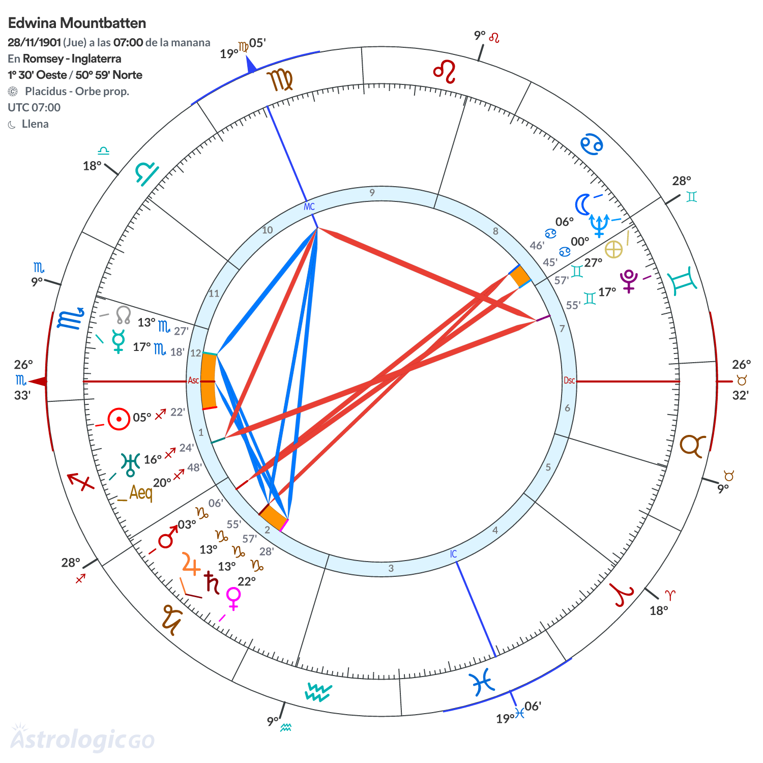 Mandala - Edwina Mountbatten