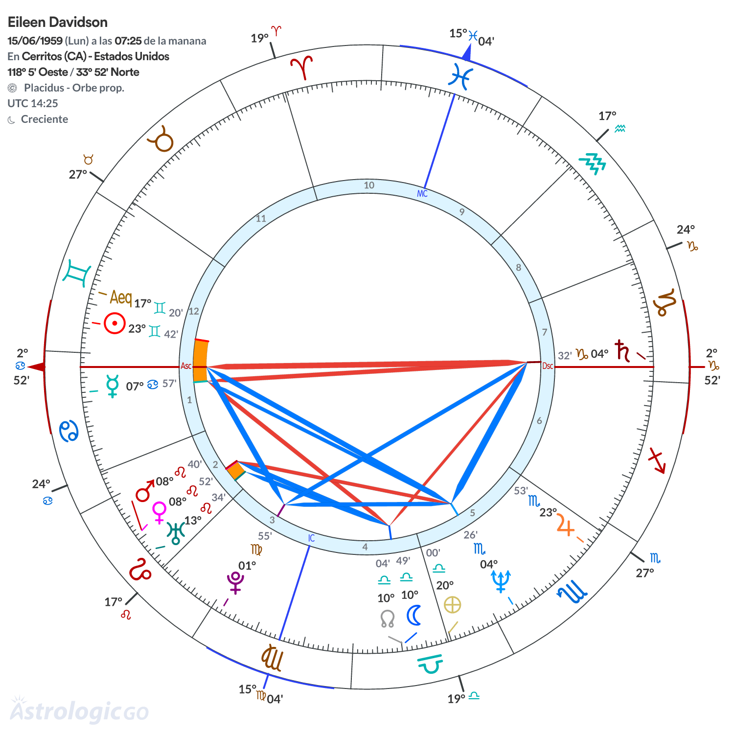 Mandala - Eileen Davidson