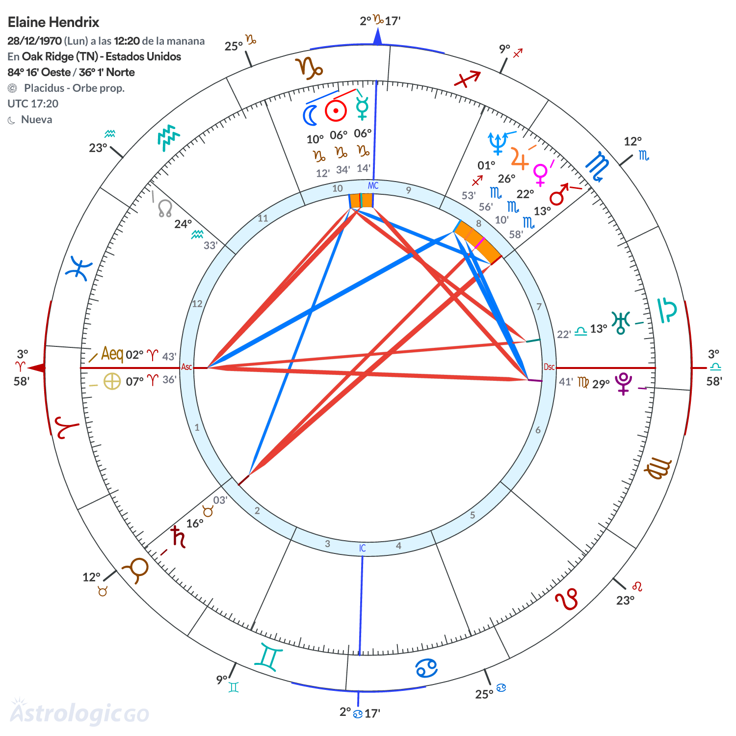 Mandala - Elaine Hendrix