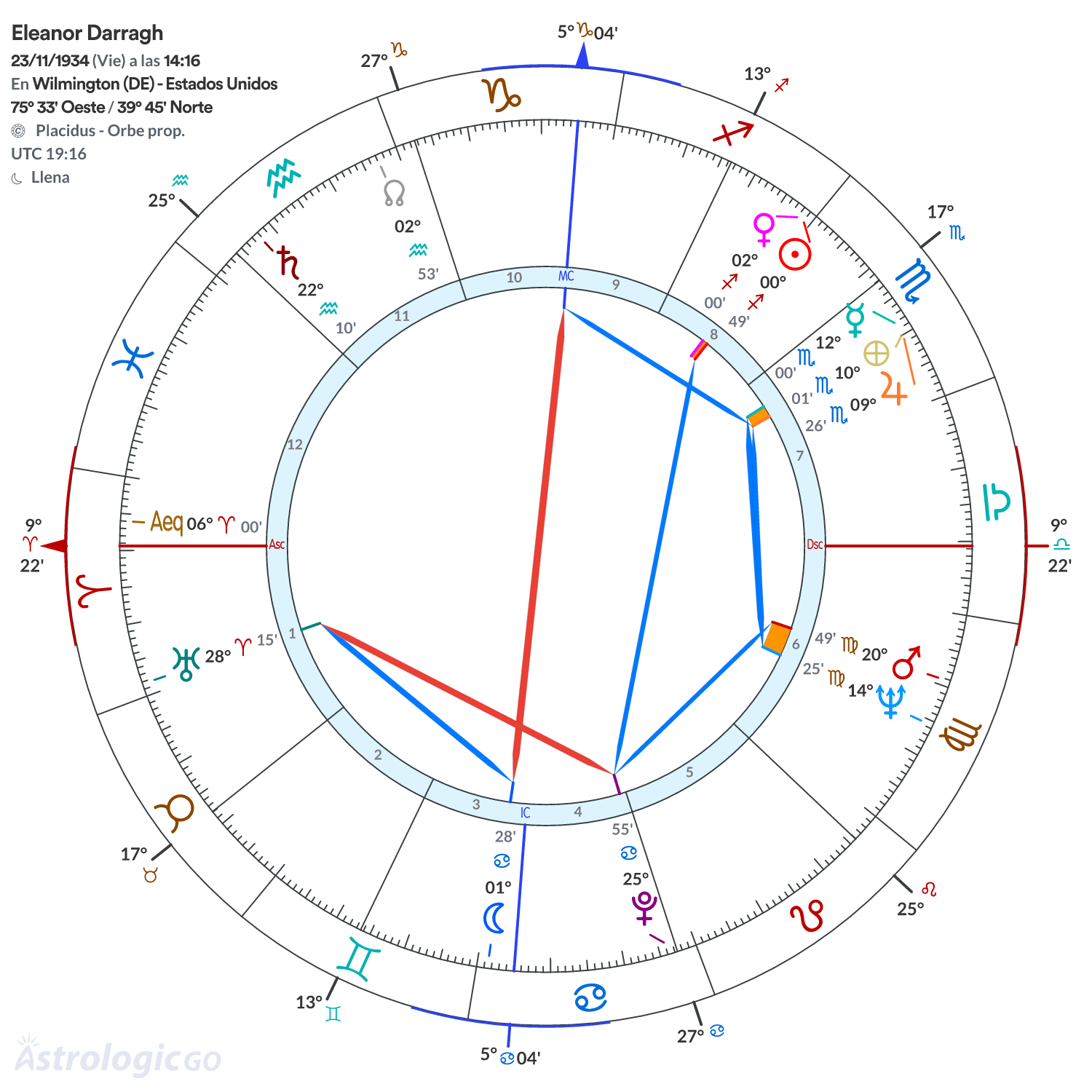 Mandala - Eleanor Darragh