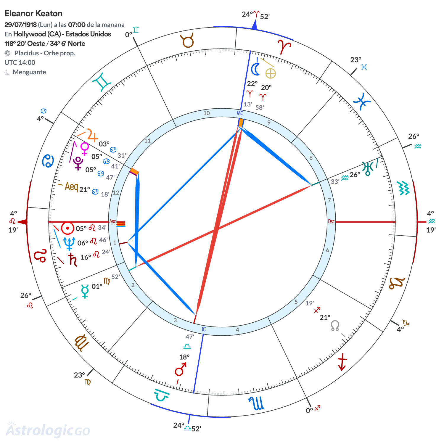 Mandala - Eleanor Keaton