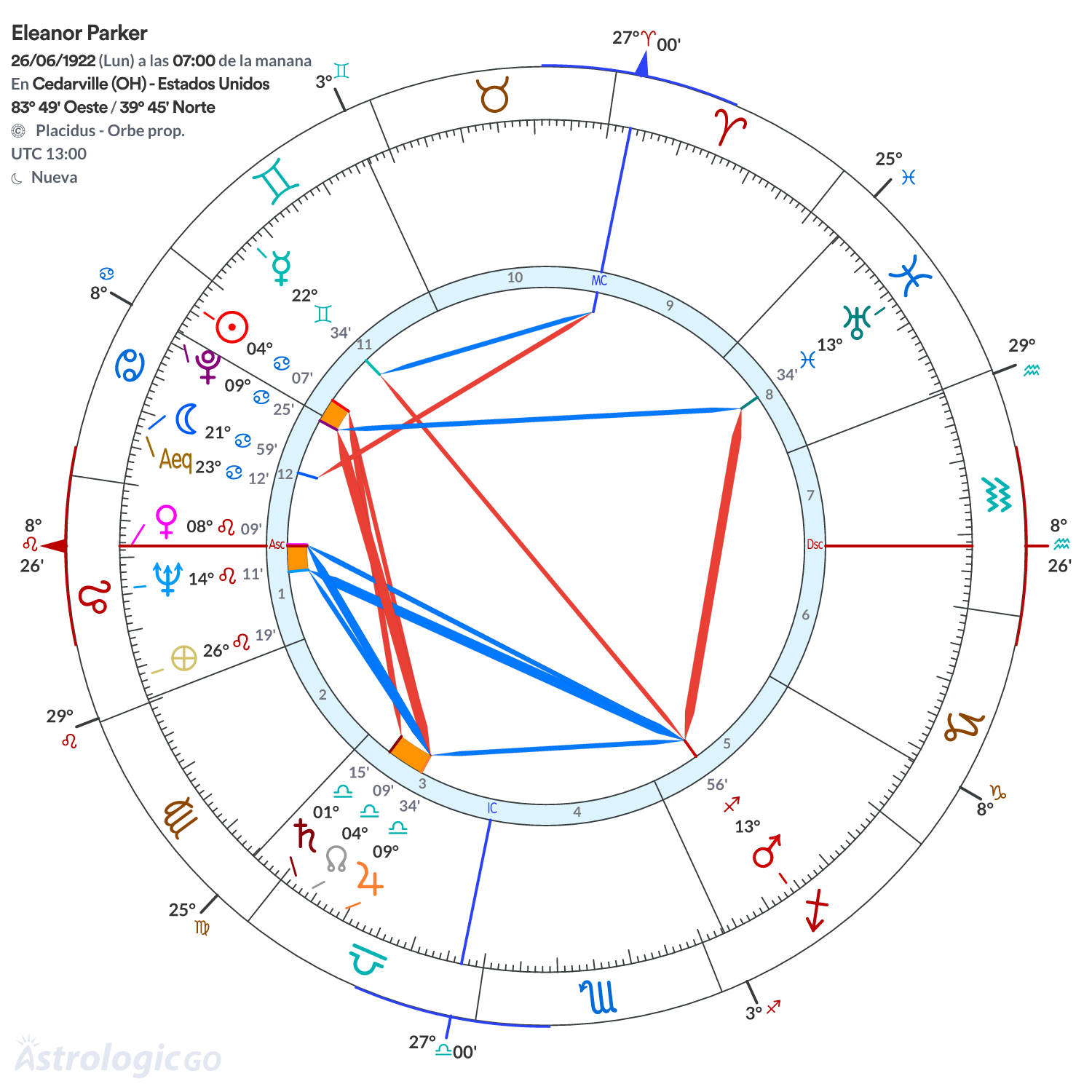 Mandala - Eleanor Parker