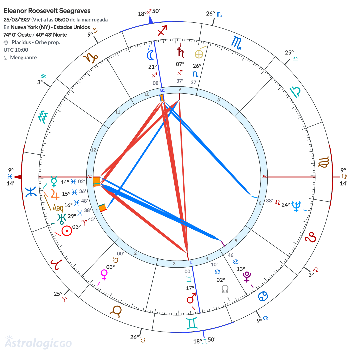 Mandala - Eleanor Roosevelt Seagraves