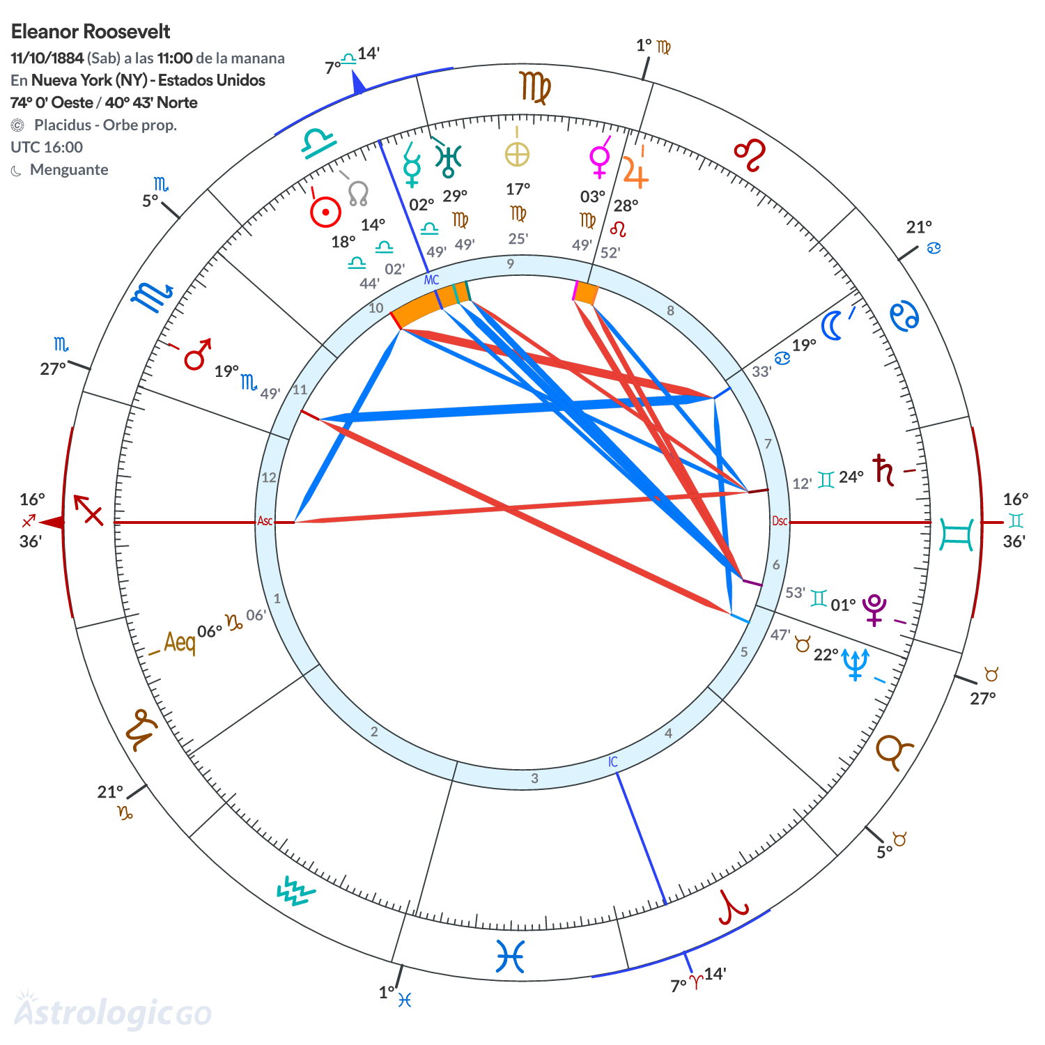 Mandala - Eleanor Roosevelt