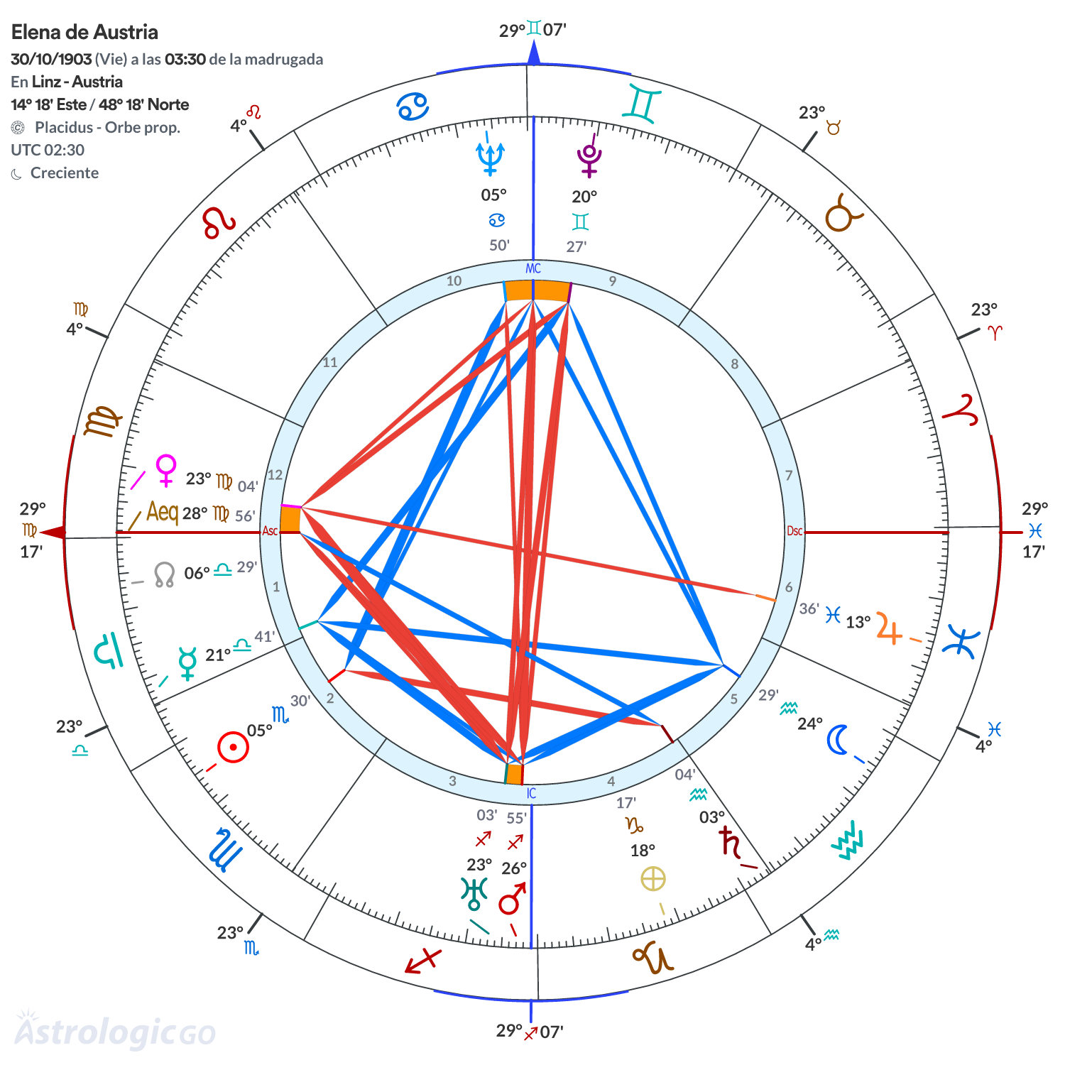 Mandala - Elena de Austria