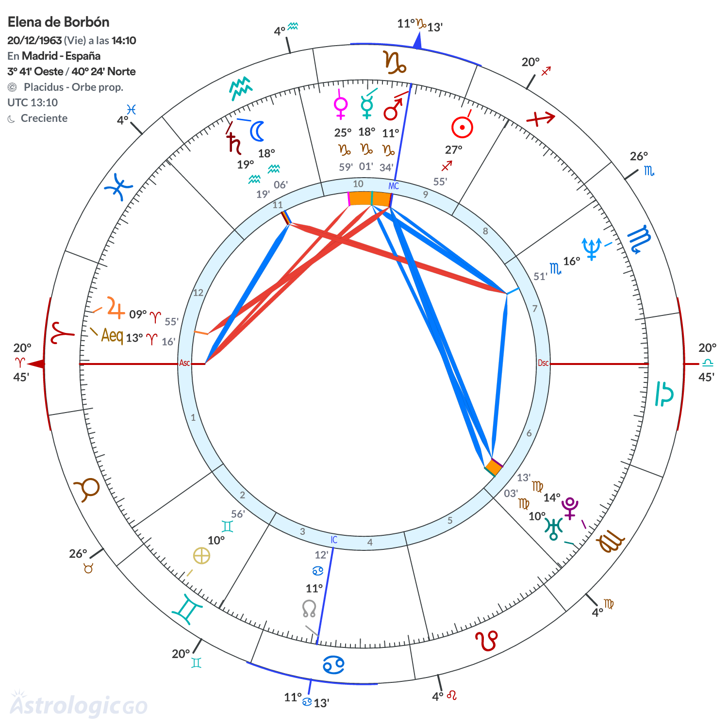 Mandala - Elena de Borbón
