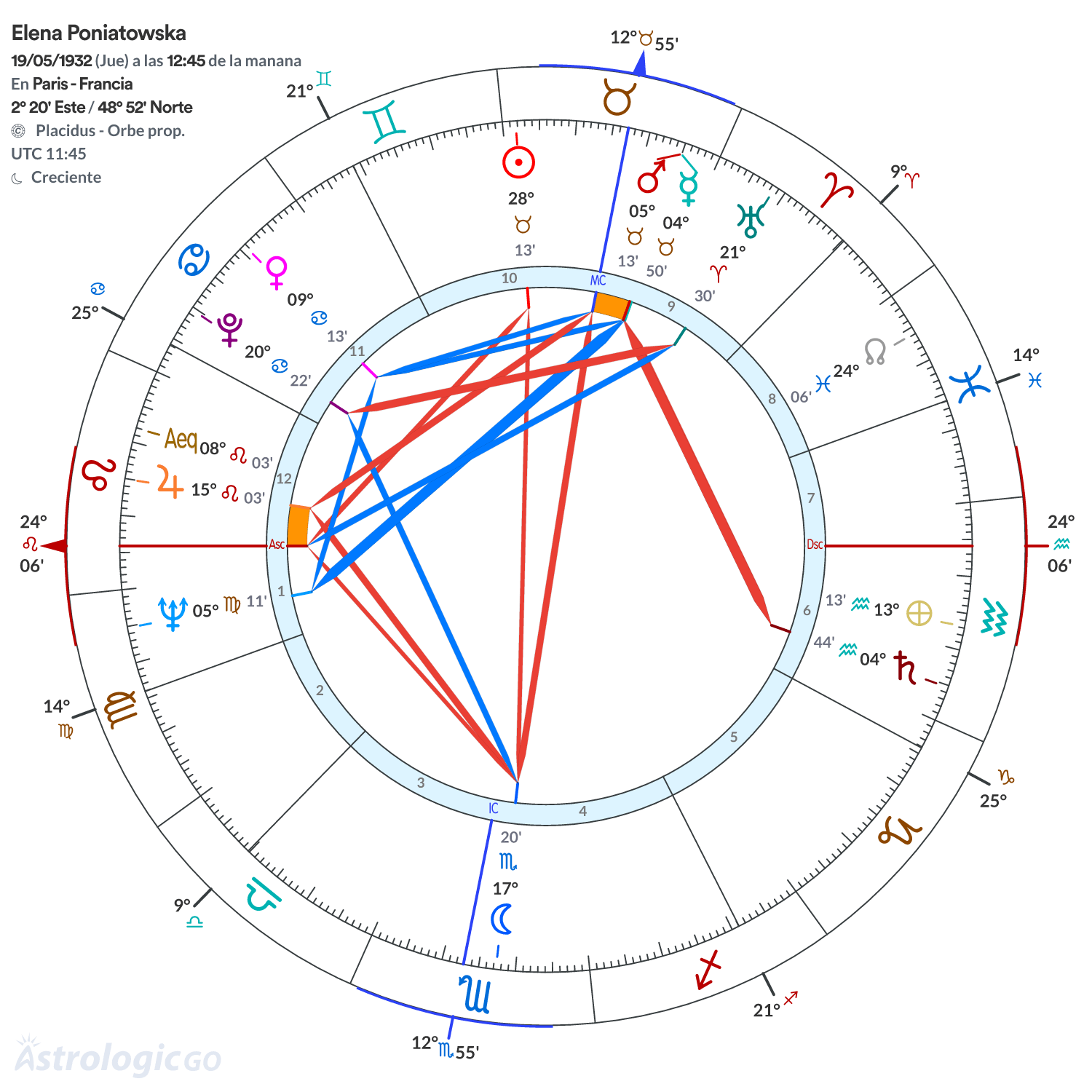 Mandala - Elena Poniatowska