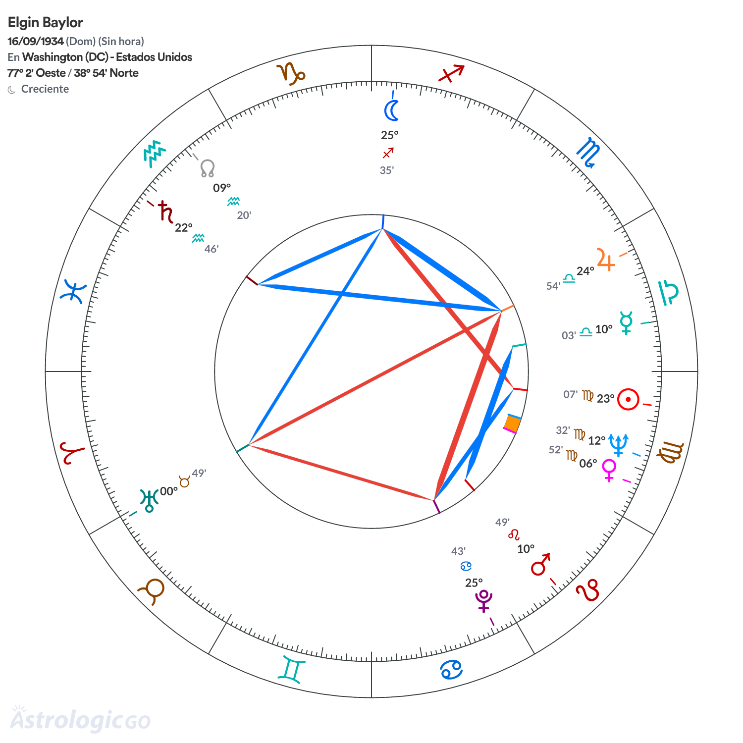 Mandala - Elgin Baylor