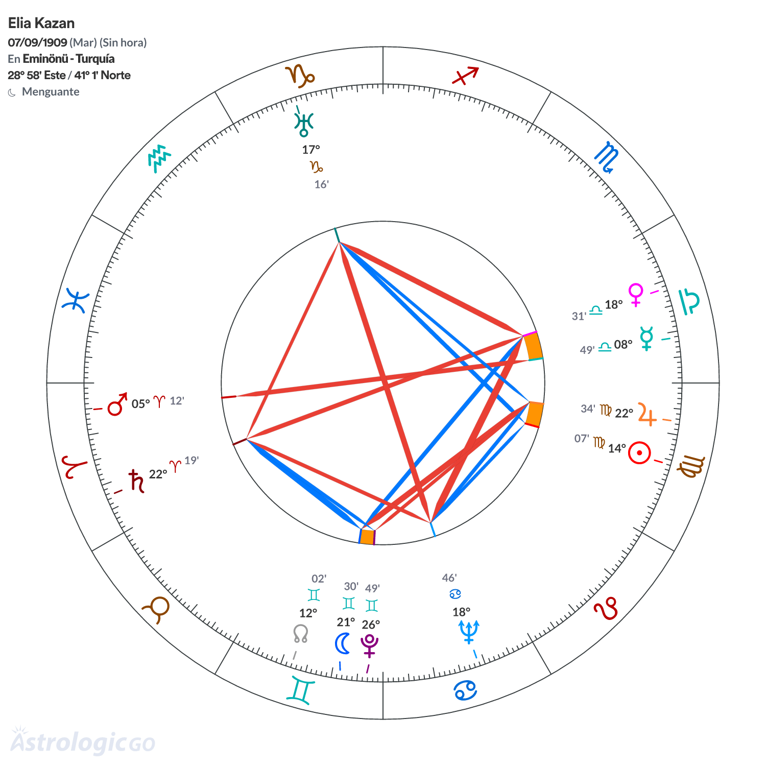 Mandala - Elia Kazan