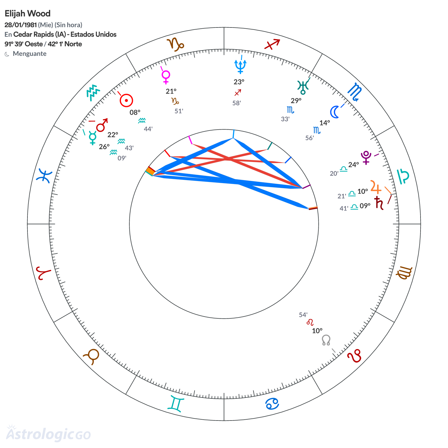 Mandala - Elijah Wood