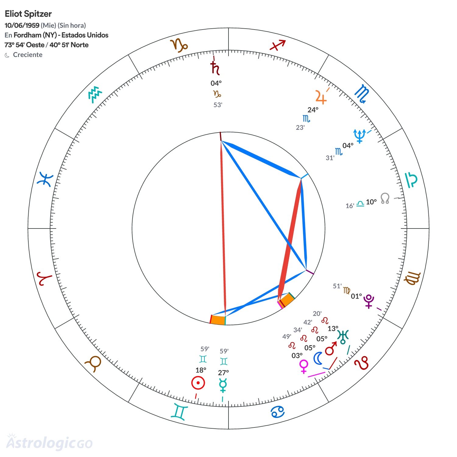 Mandala - Eliot Spitzer