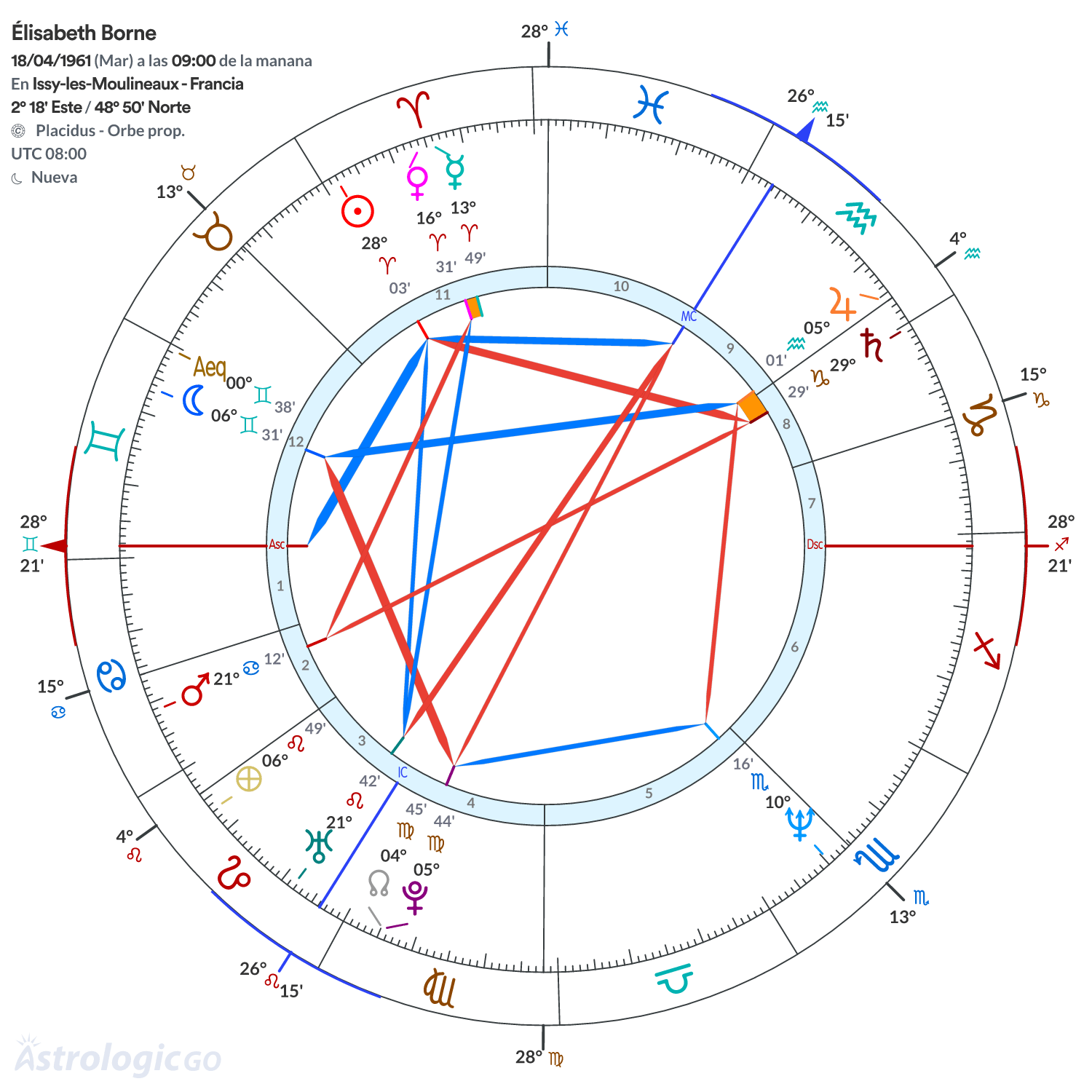 Mandala - Élisabeth Borne