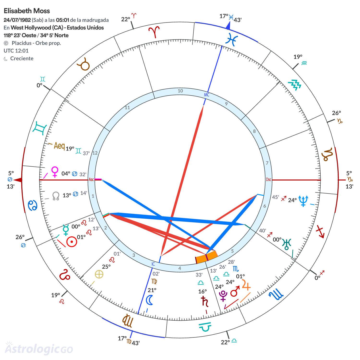 Mandala - Elisabeth Moss