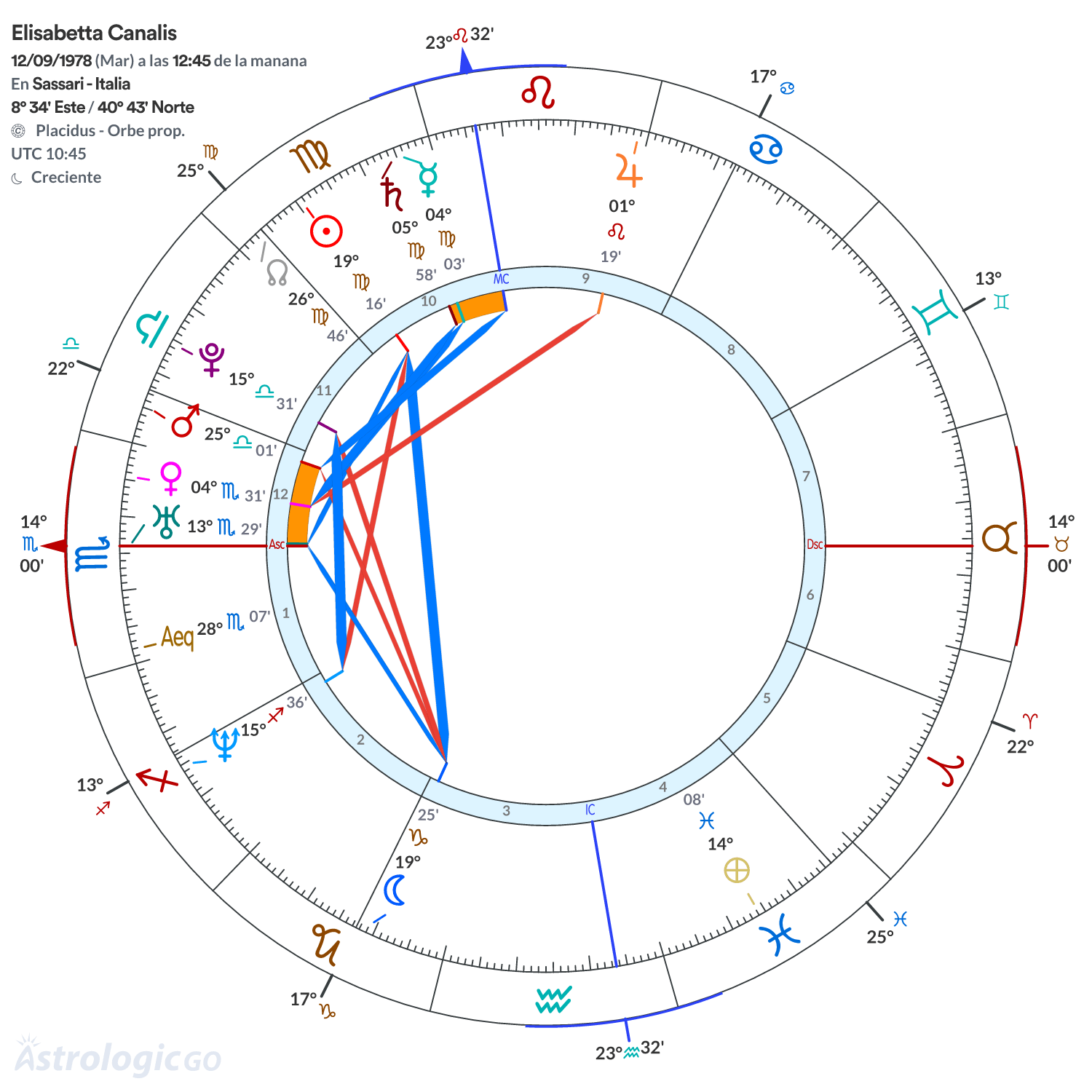 Mandala - Elisabetta Canalis
