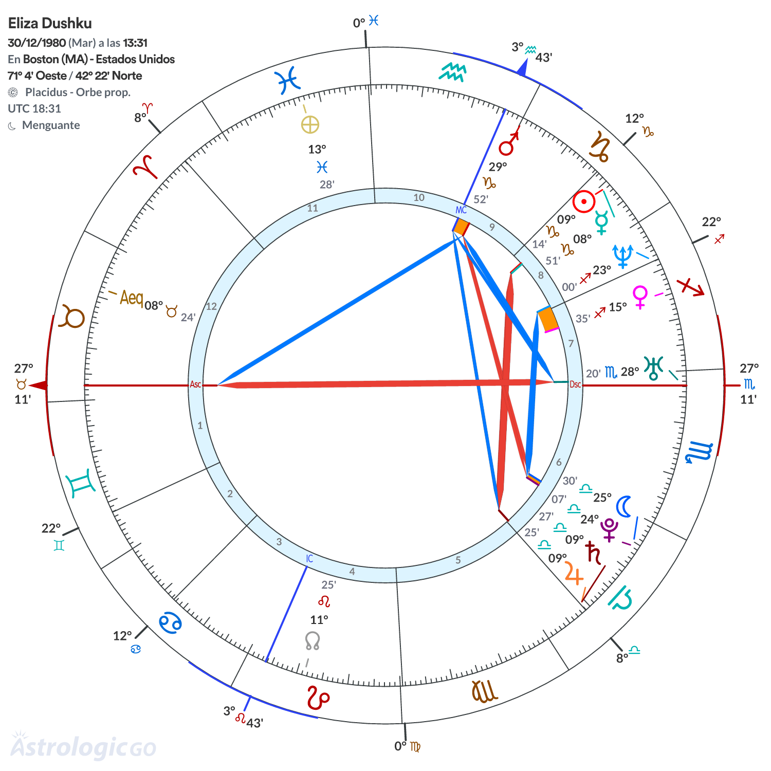 Mandala - Eliza Dushku