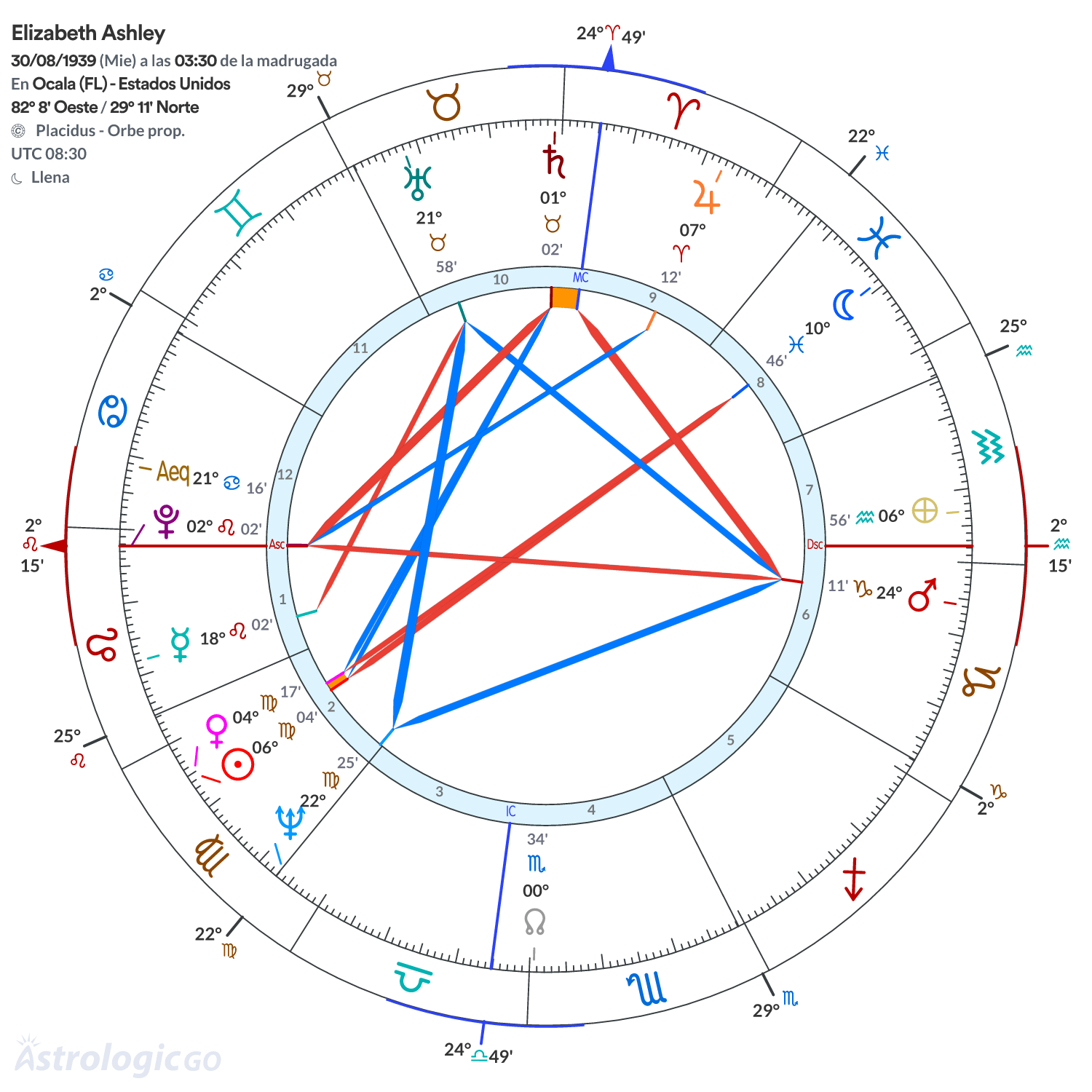Mandala - Elizabeth Ashley