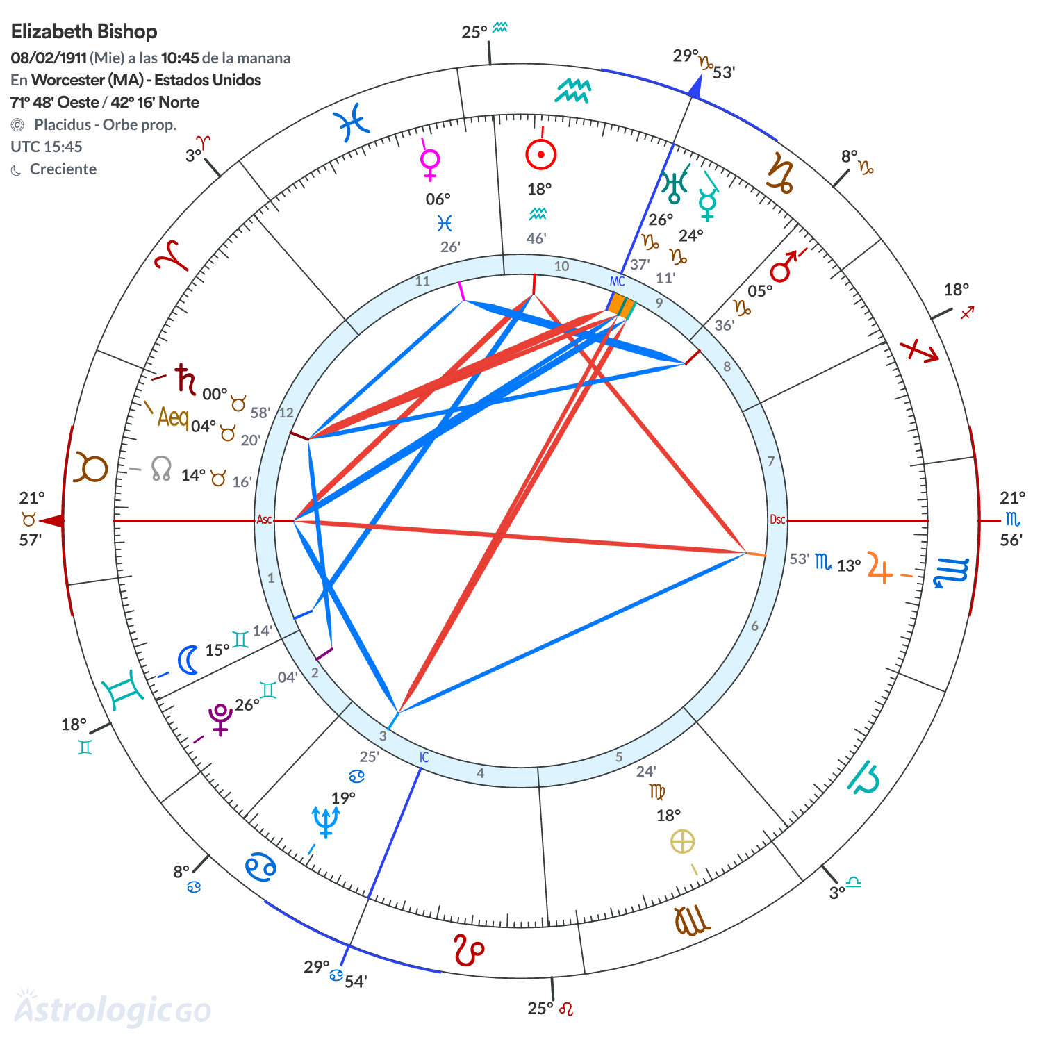 Mandala - Elizabeth Bishop
