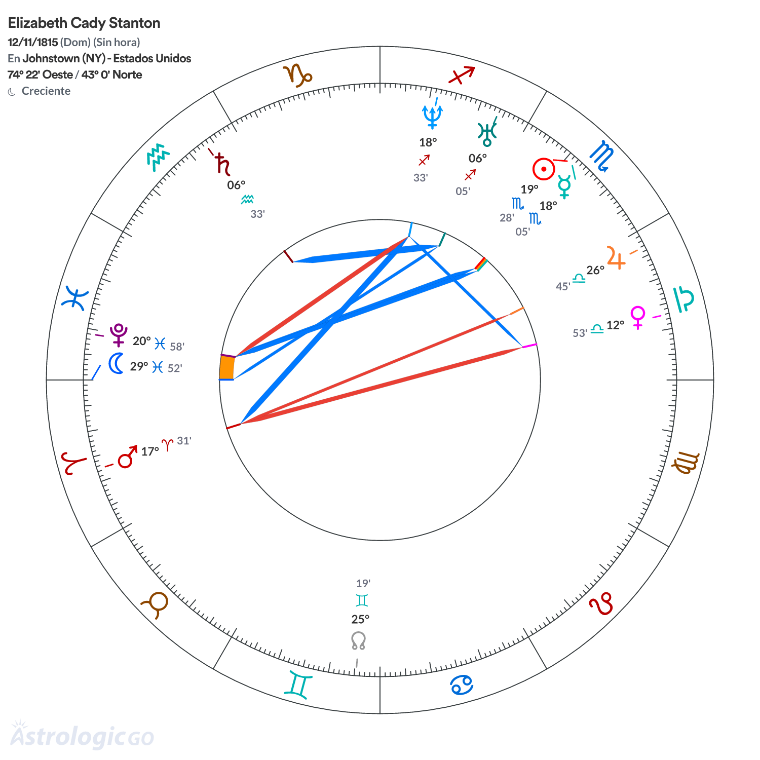 Mandala - Elizabeth Cady Stanton
