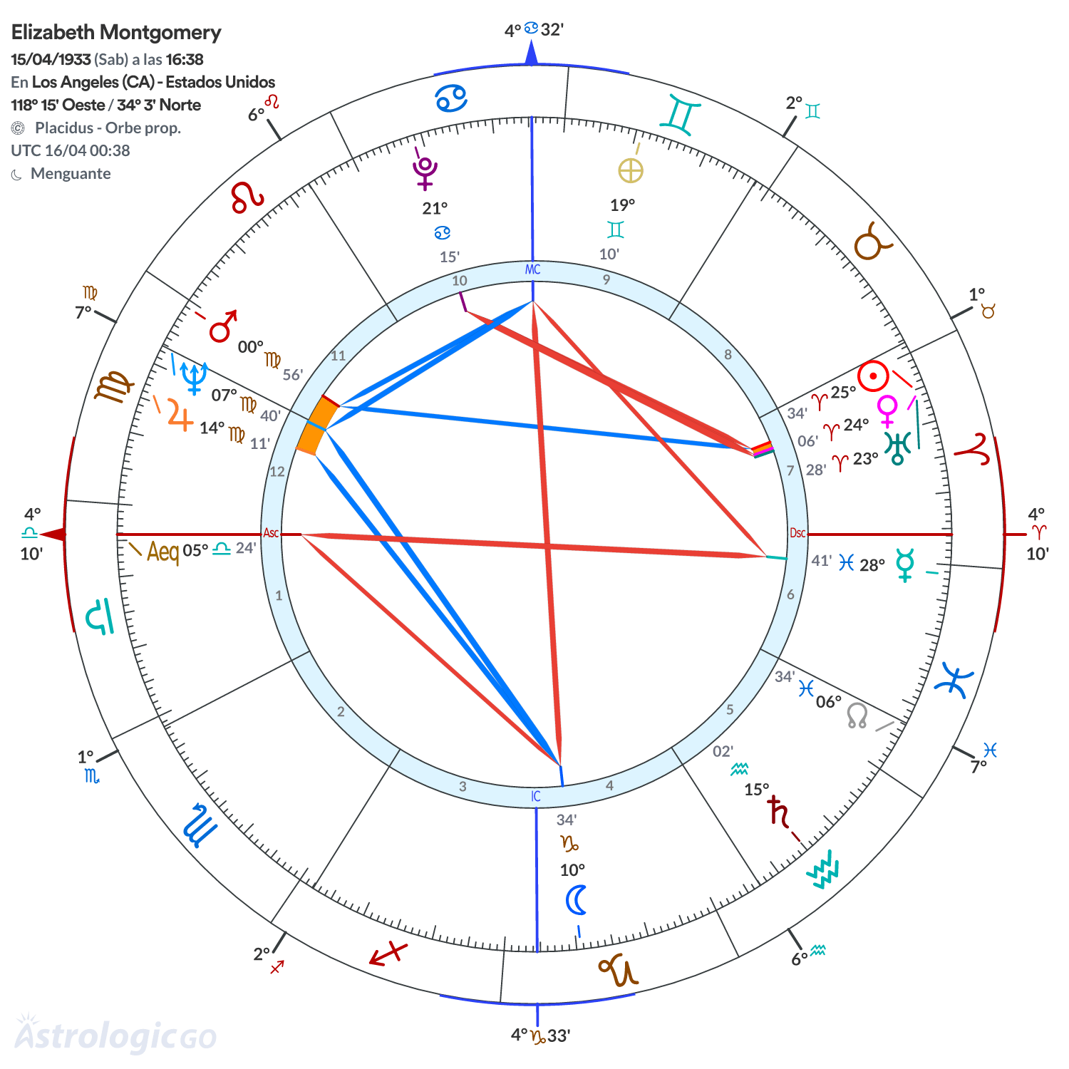 Mandala - Elizabeth Montgomery