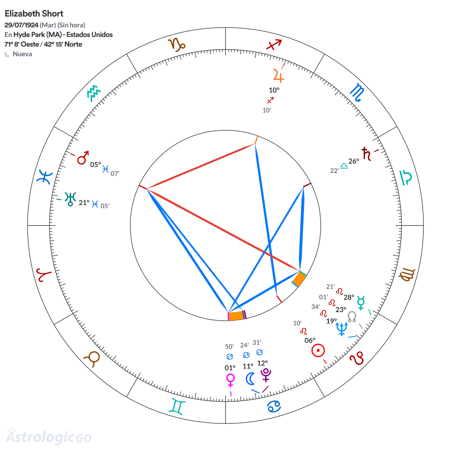 Mandala - Elizabeth Short