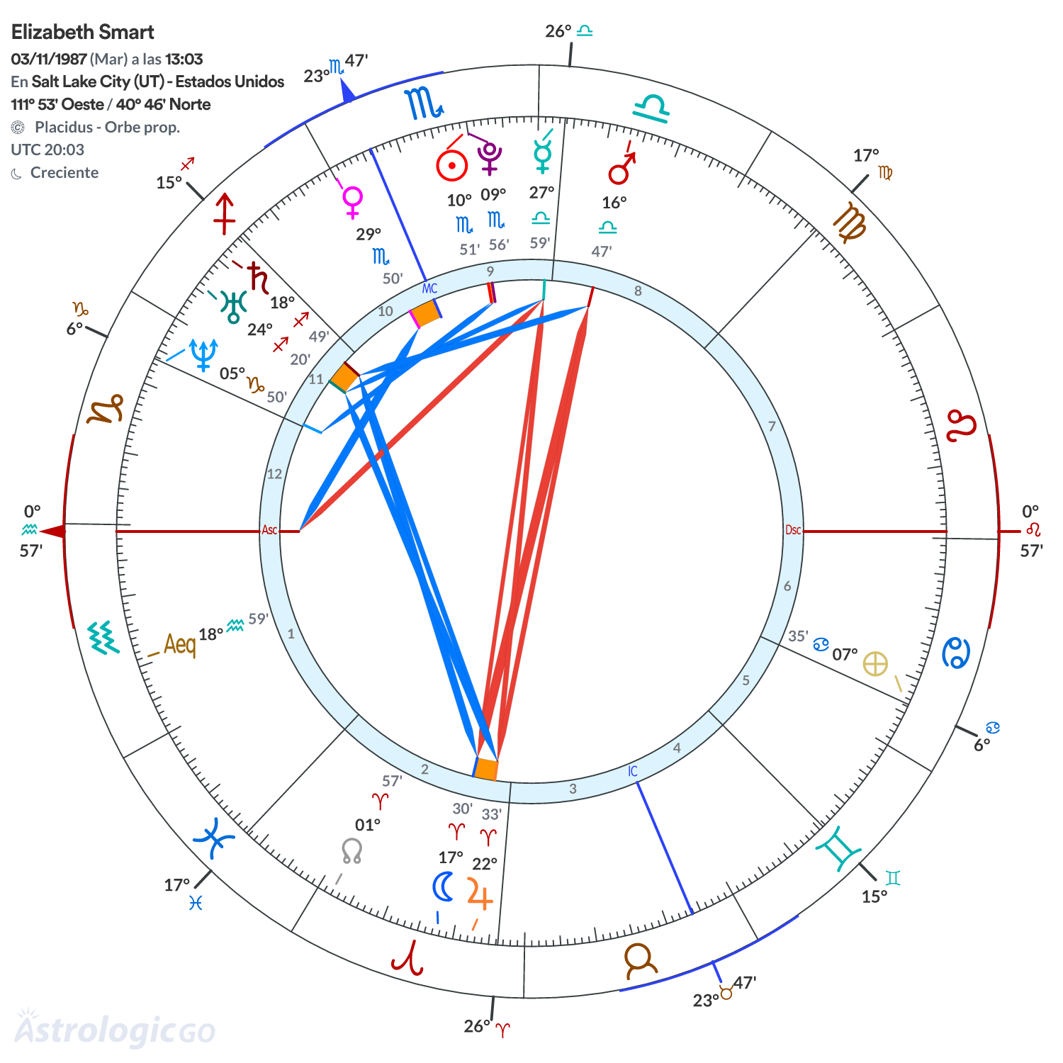 Mandala - Elizabeth Smart