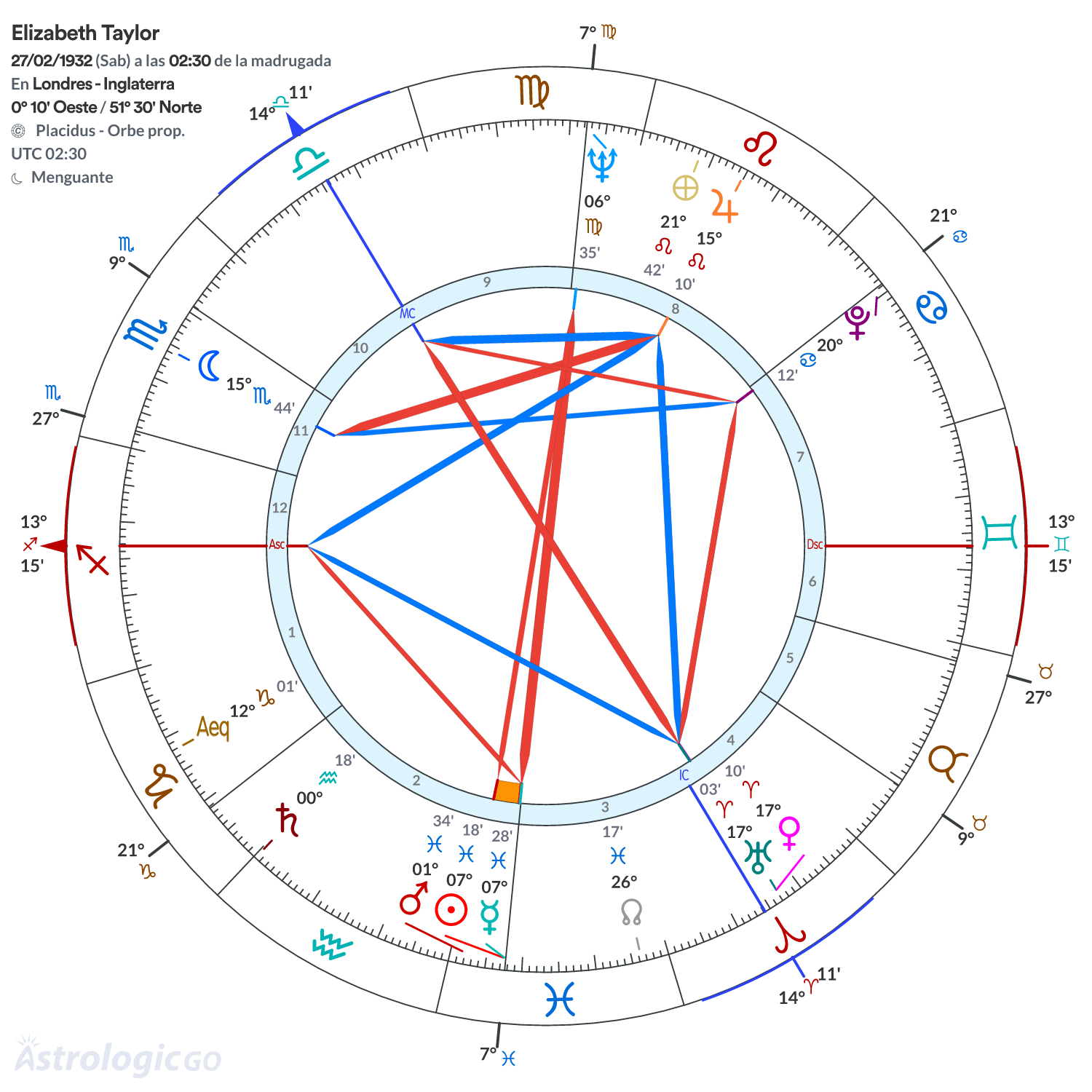 Mandala - Elizabeth Taylor